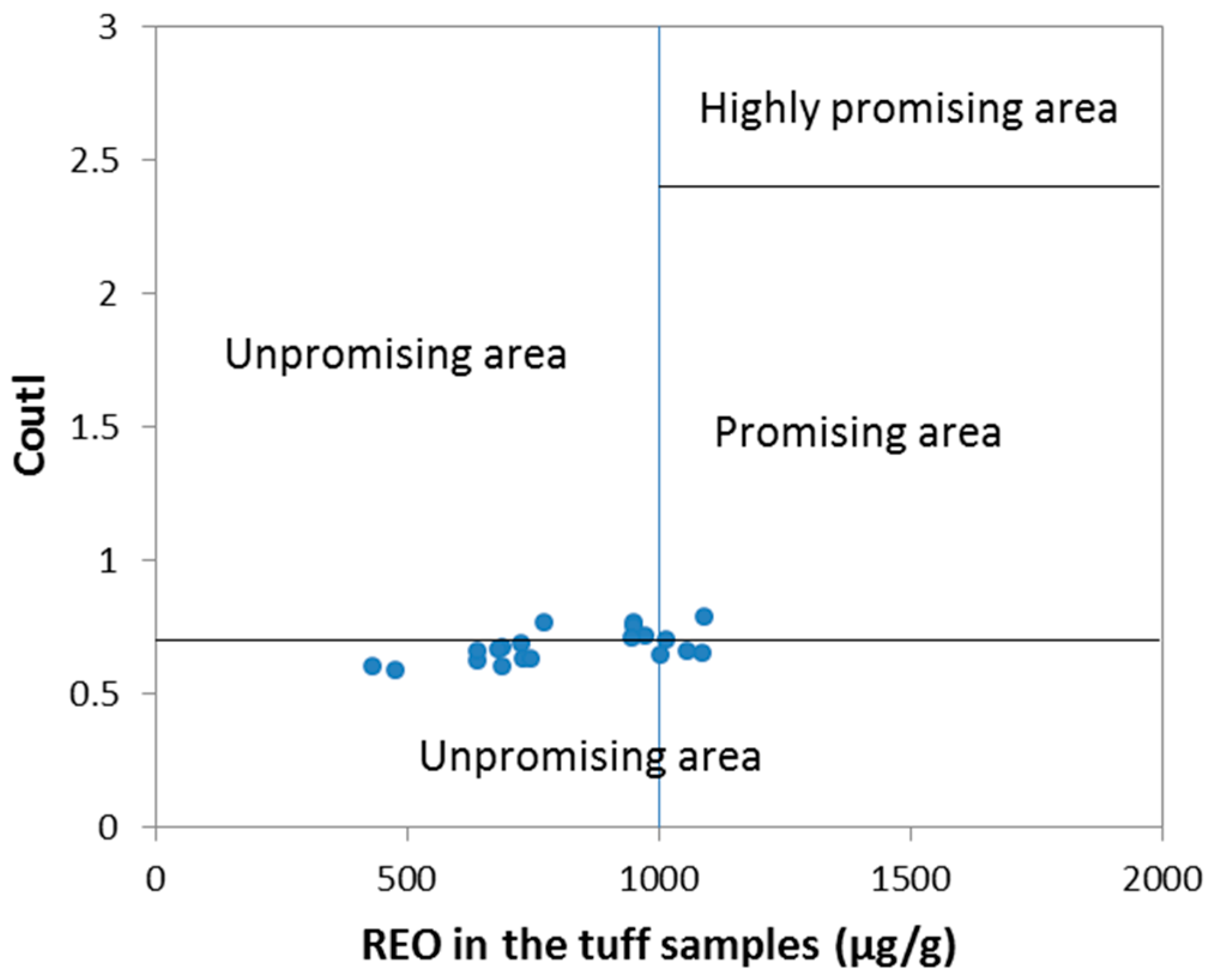 Minerals 07 00092 g013