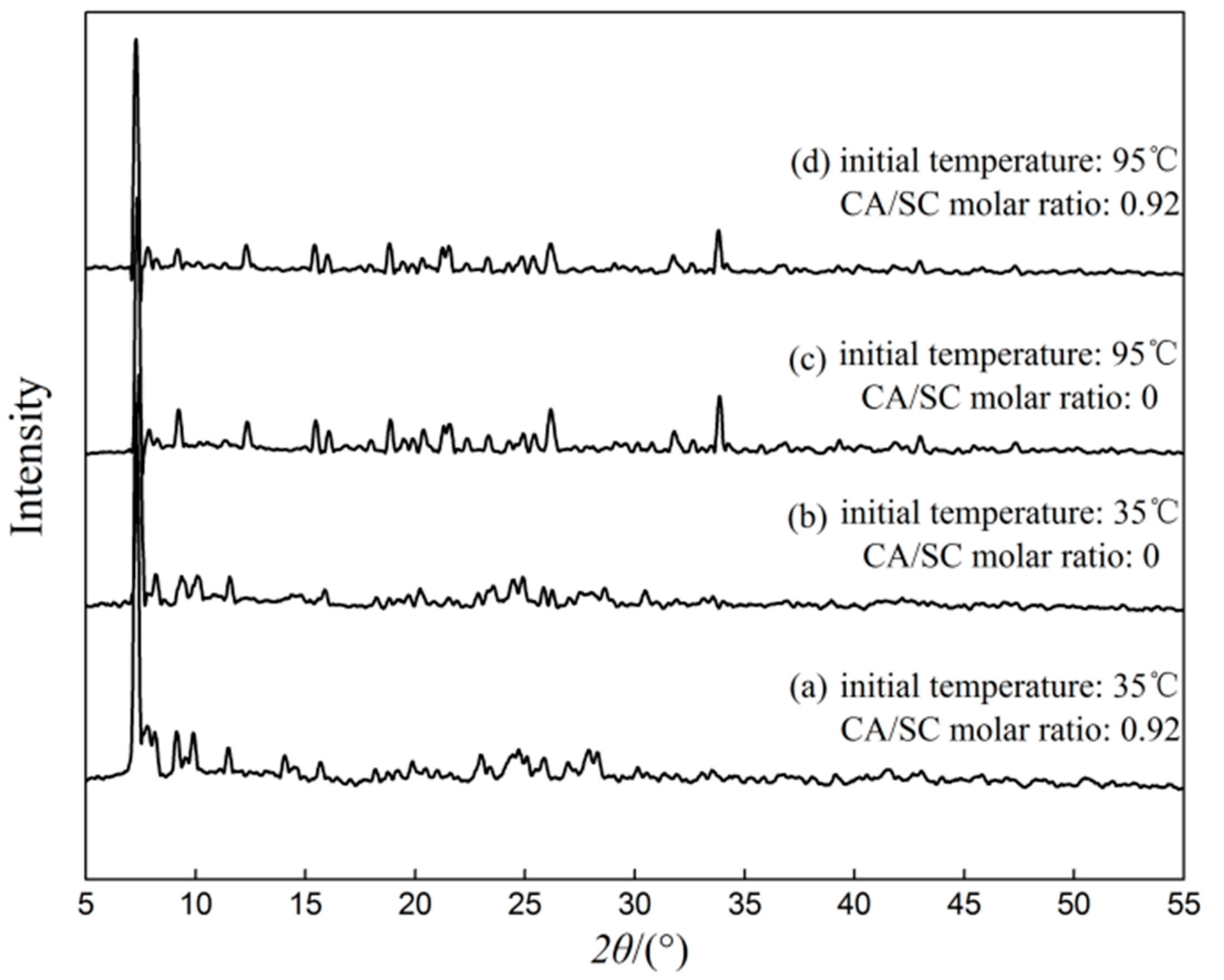 Minerals 07 00093 g007