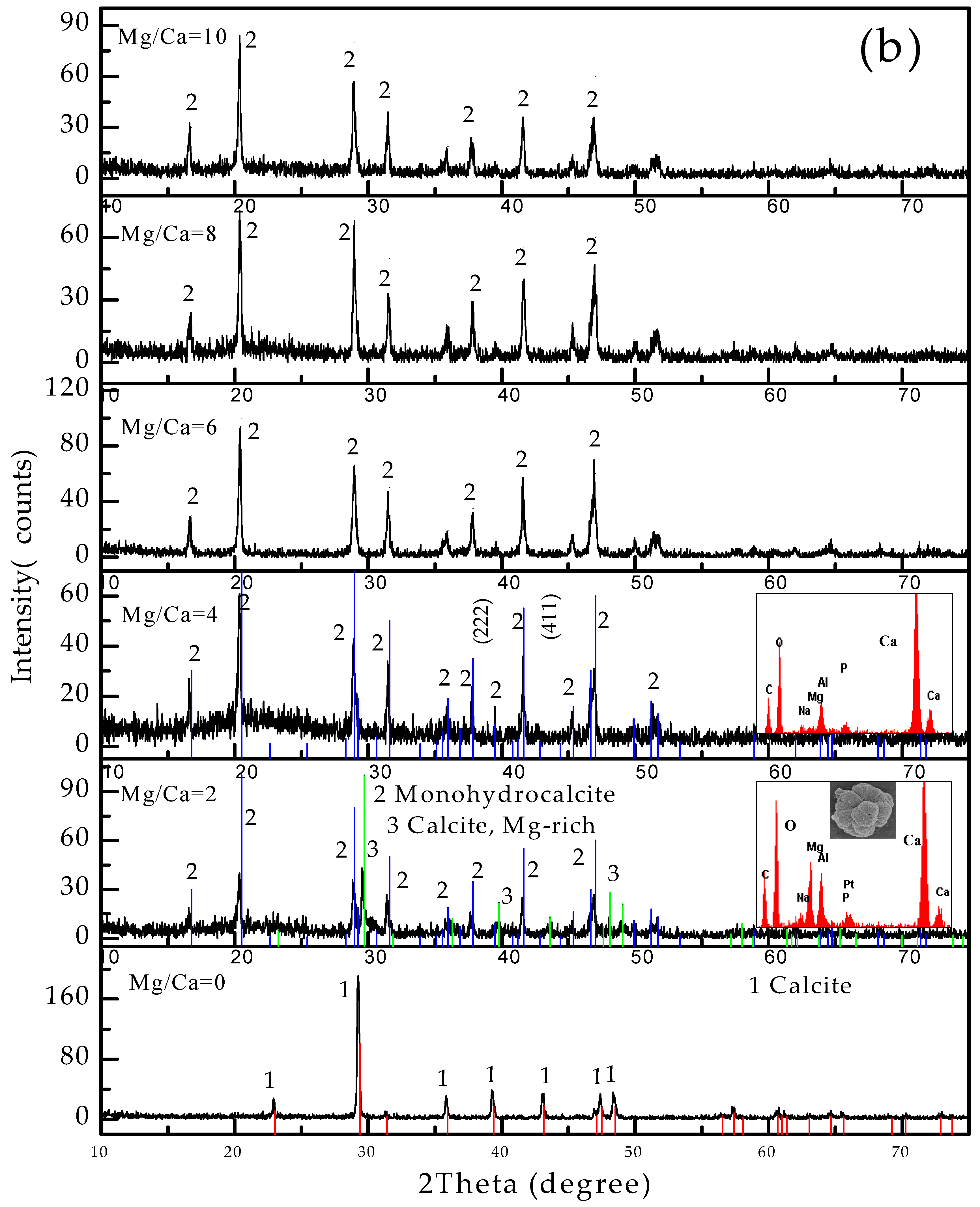 Minerals 07 00095 g005b