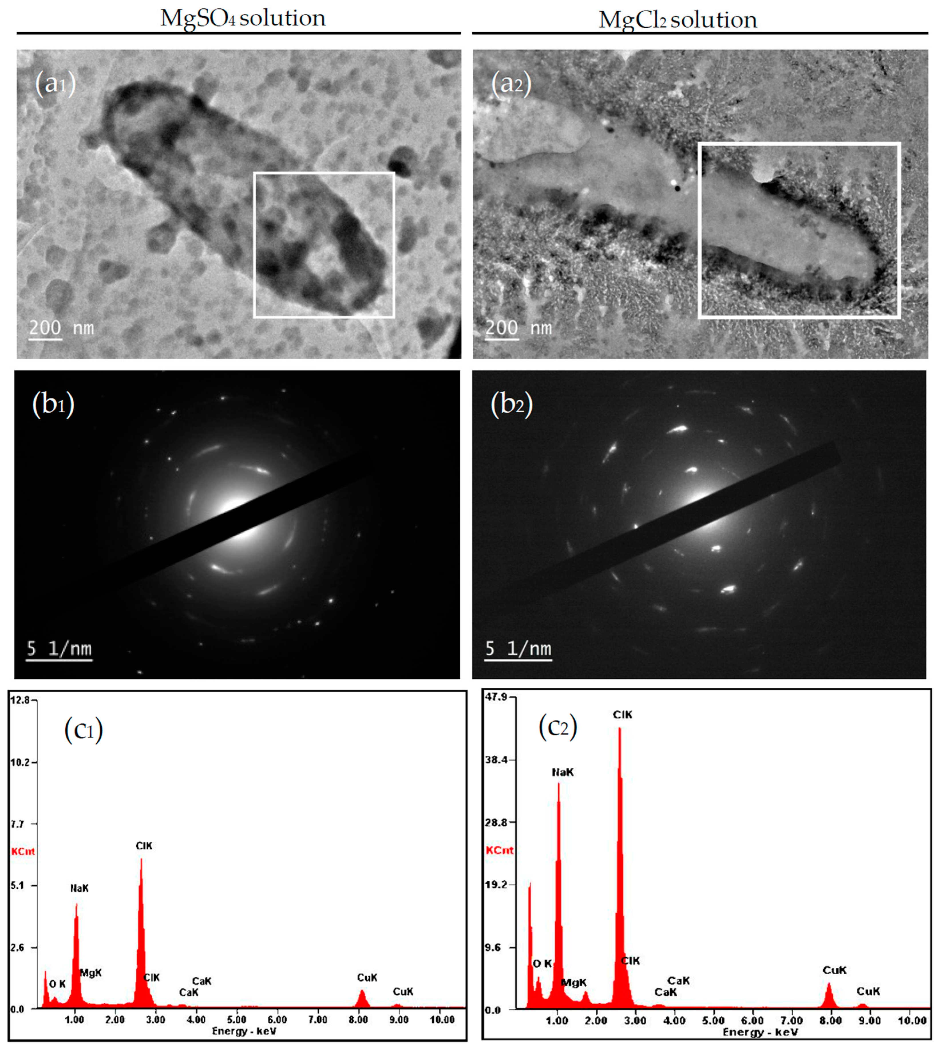 Minerals 07 00095 g010