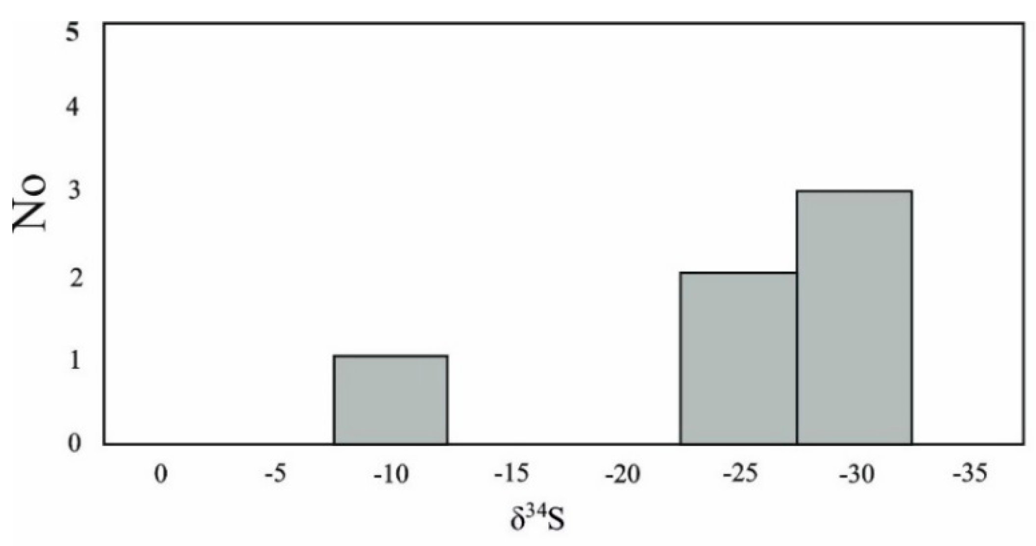 Minerals 07 00097 g006