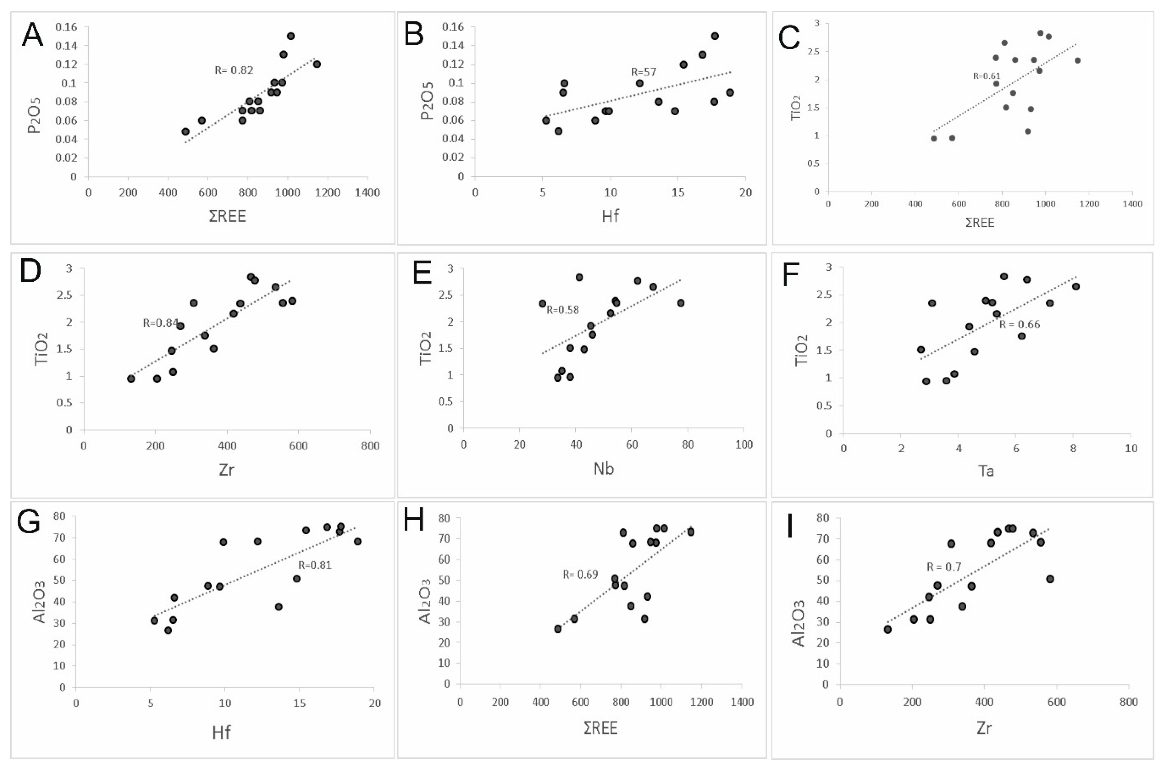Minerals 07 00097 g009