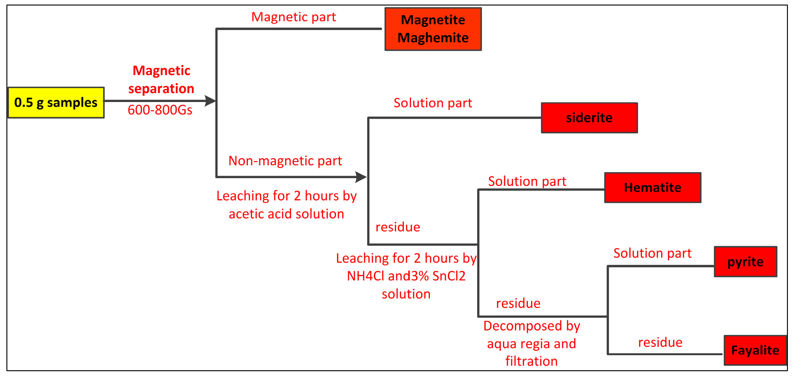 Minerals 07 00098 g002