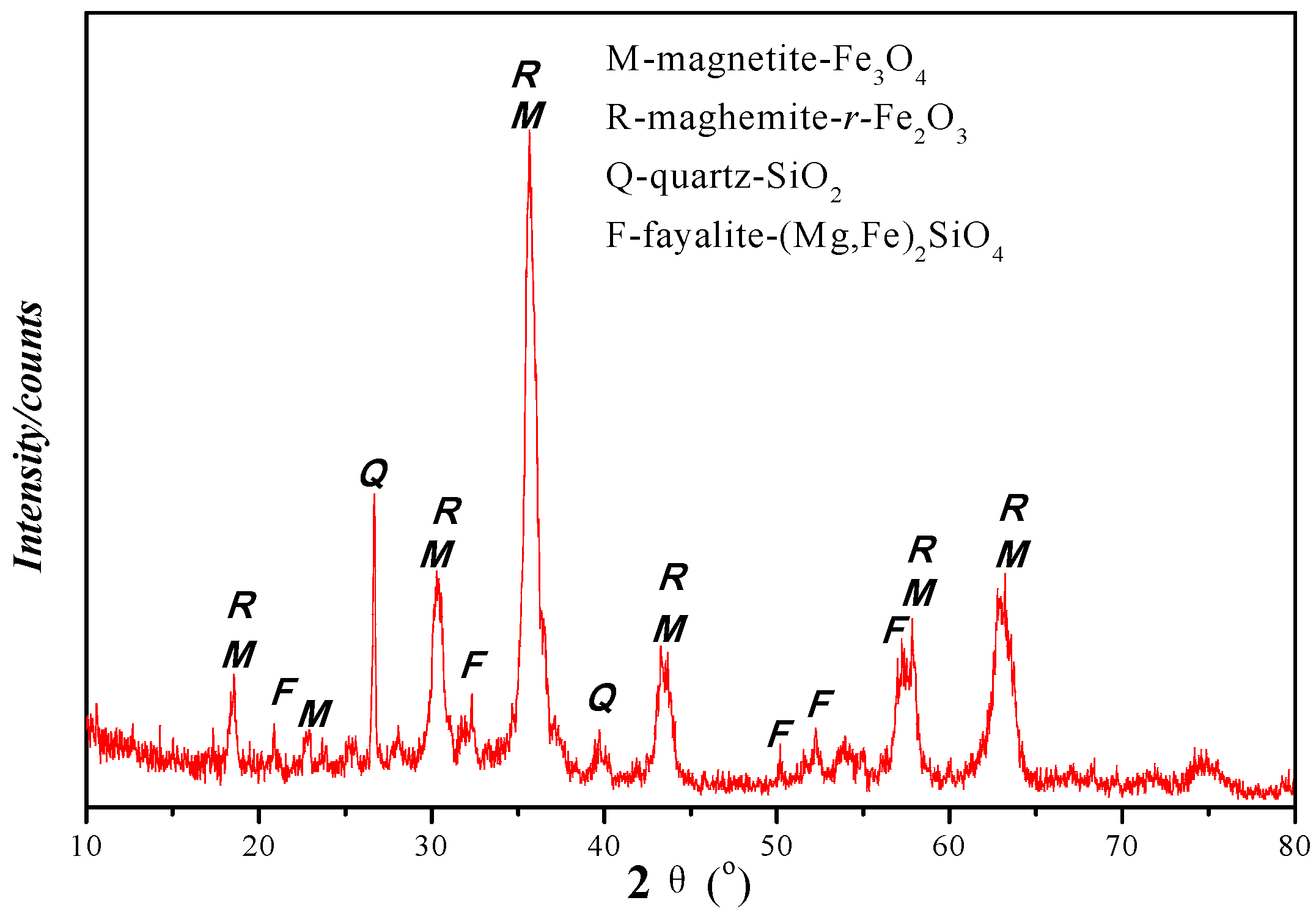 Minerals 07 00098 g003