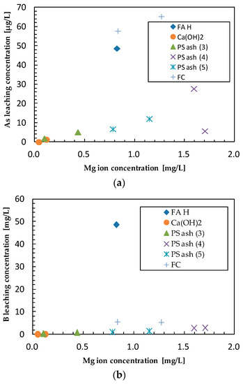 Minerals 07 00099 g014a