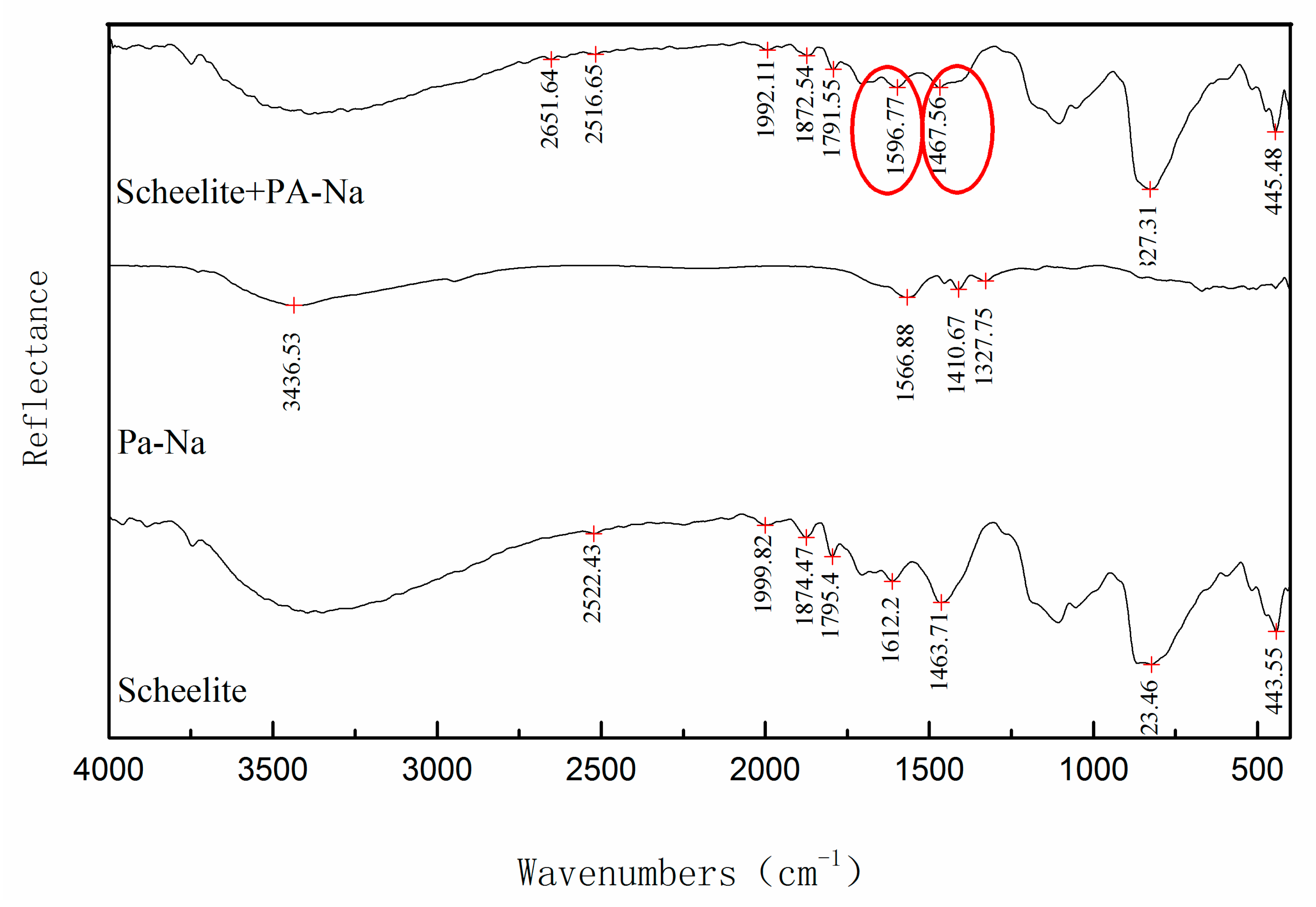 Minerals 07 00102 g006