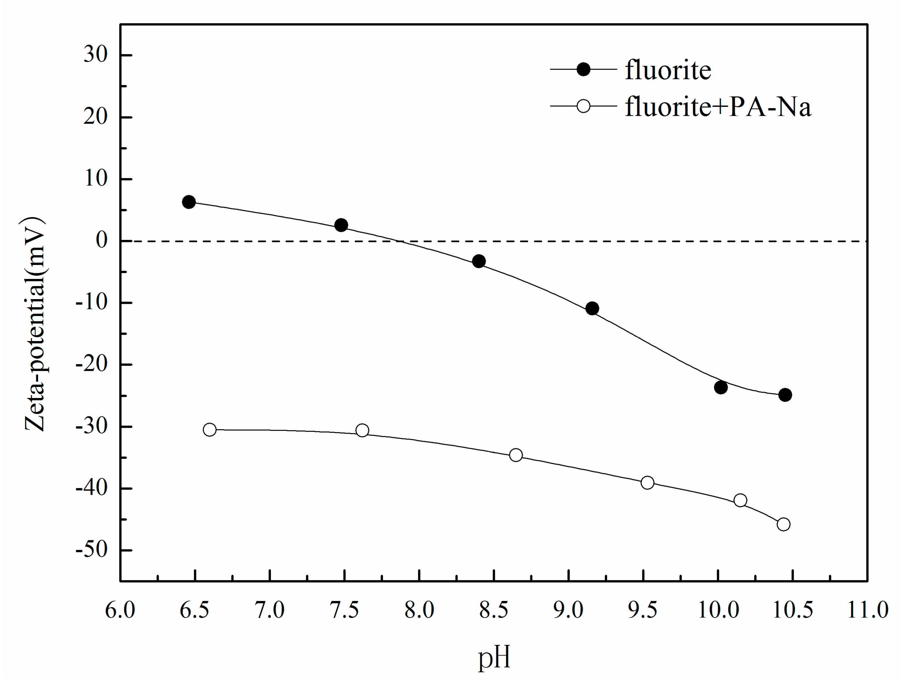 Minerals 07 00102 g009