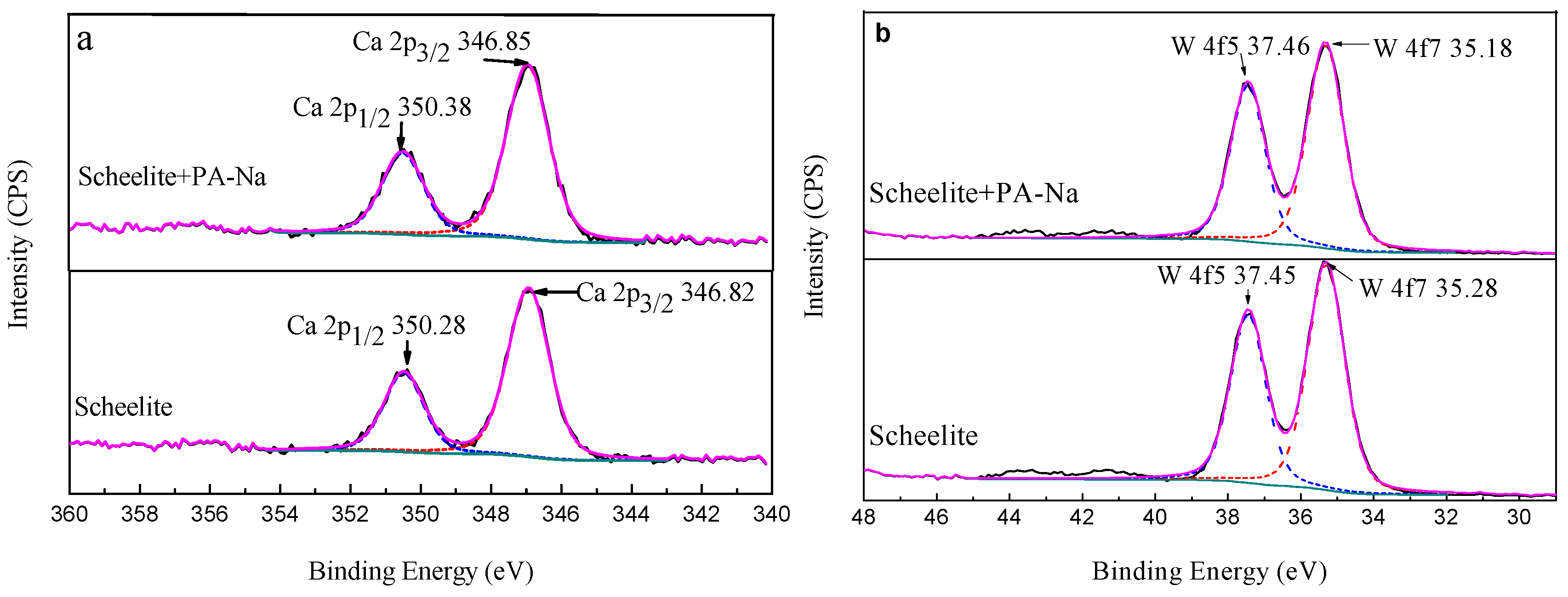 Minerals 07 00102 g010