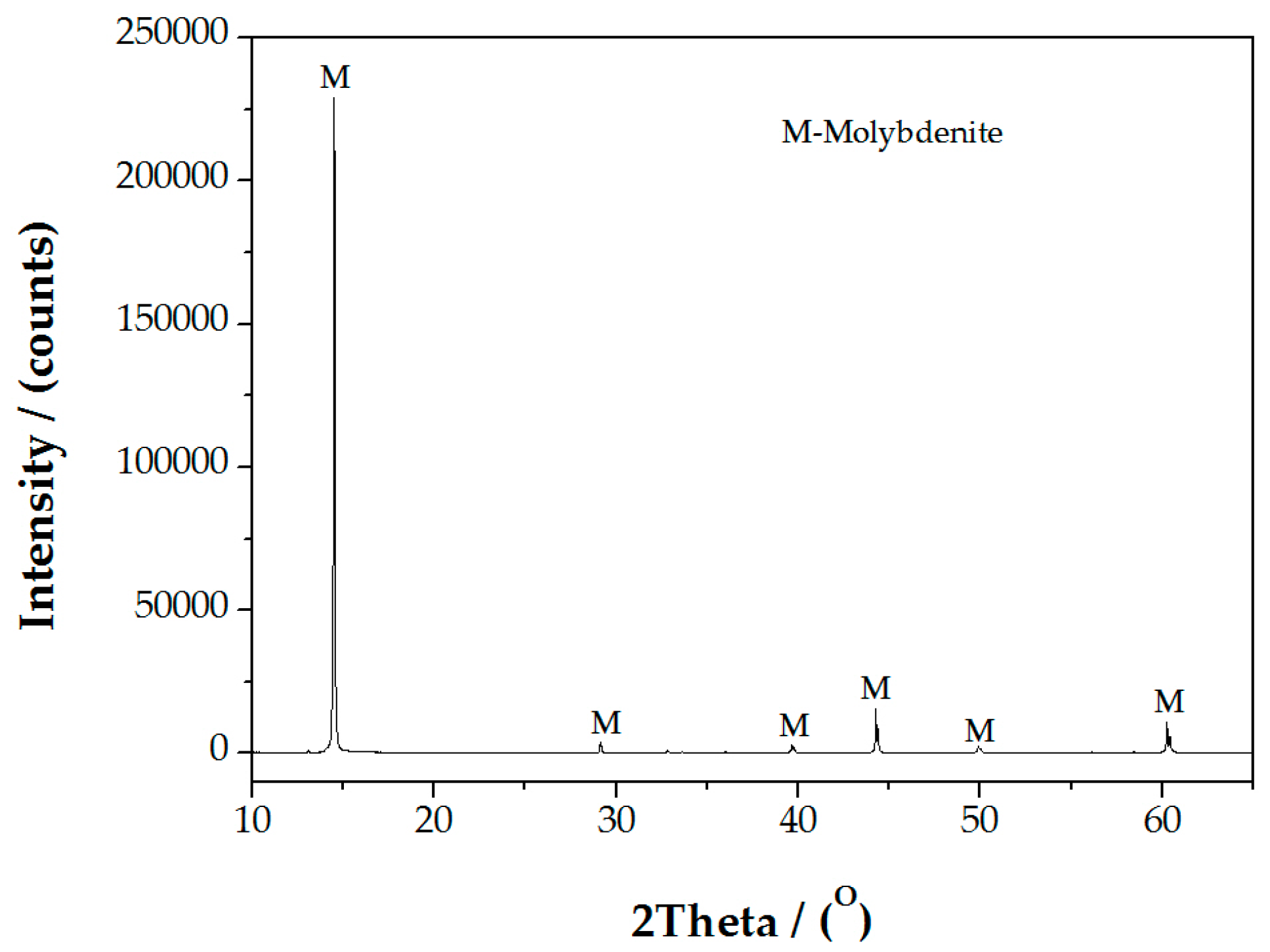 Minerals 07 00104 g001