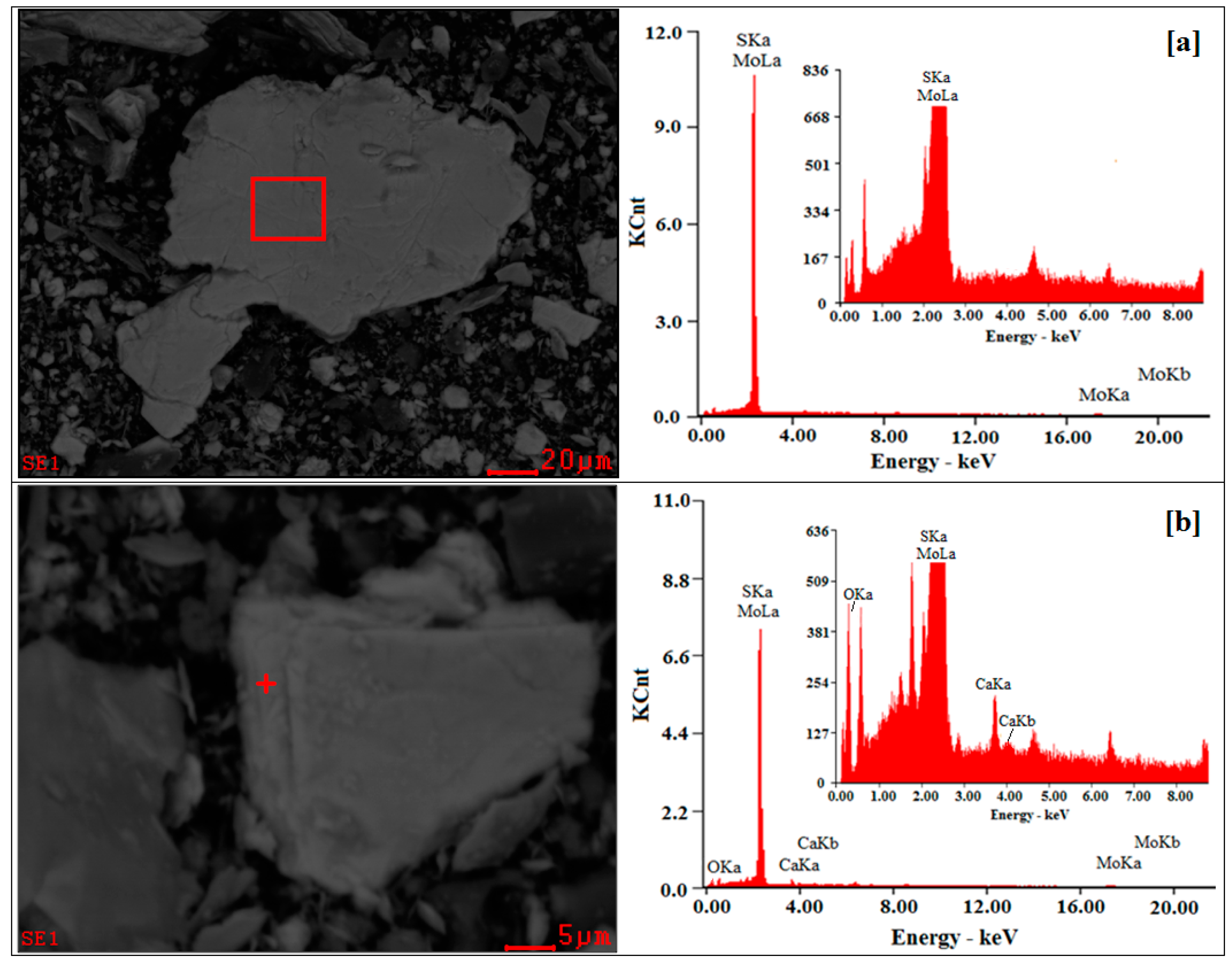 Minerals 07 00104 g006