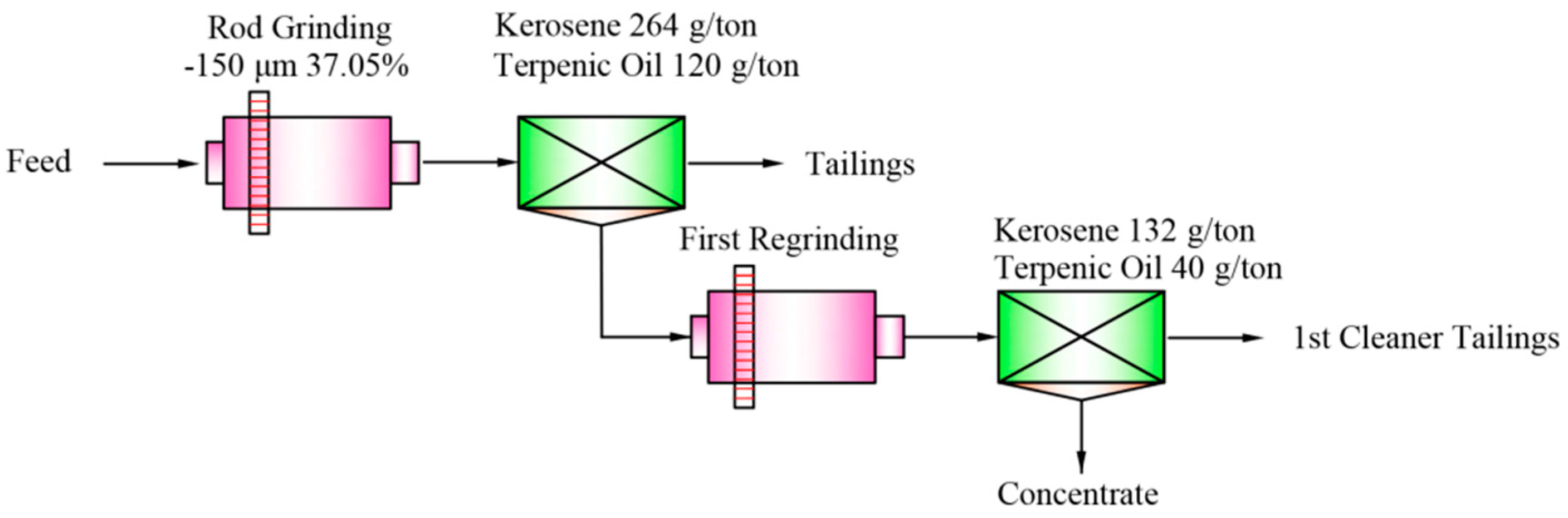 Minerals 07 00115 g005