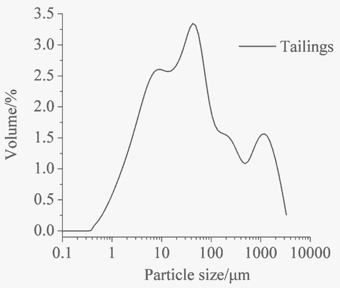 Minerals 07 00131 g001 Minerals 07 00131 g001