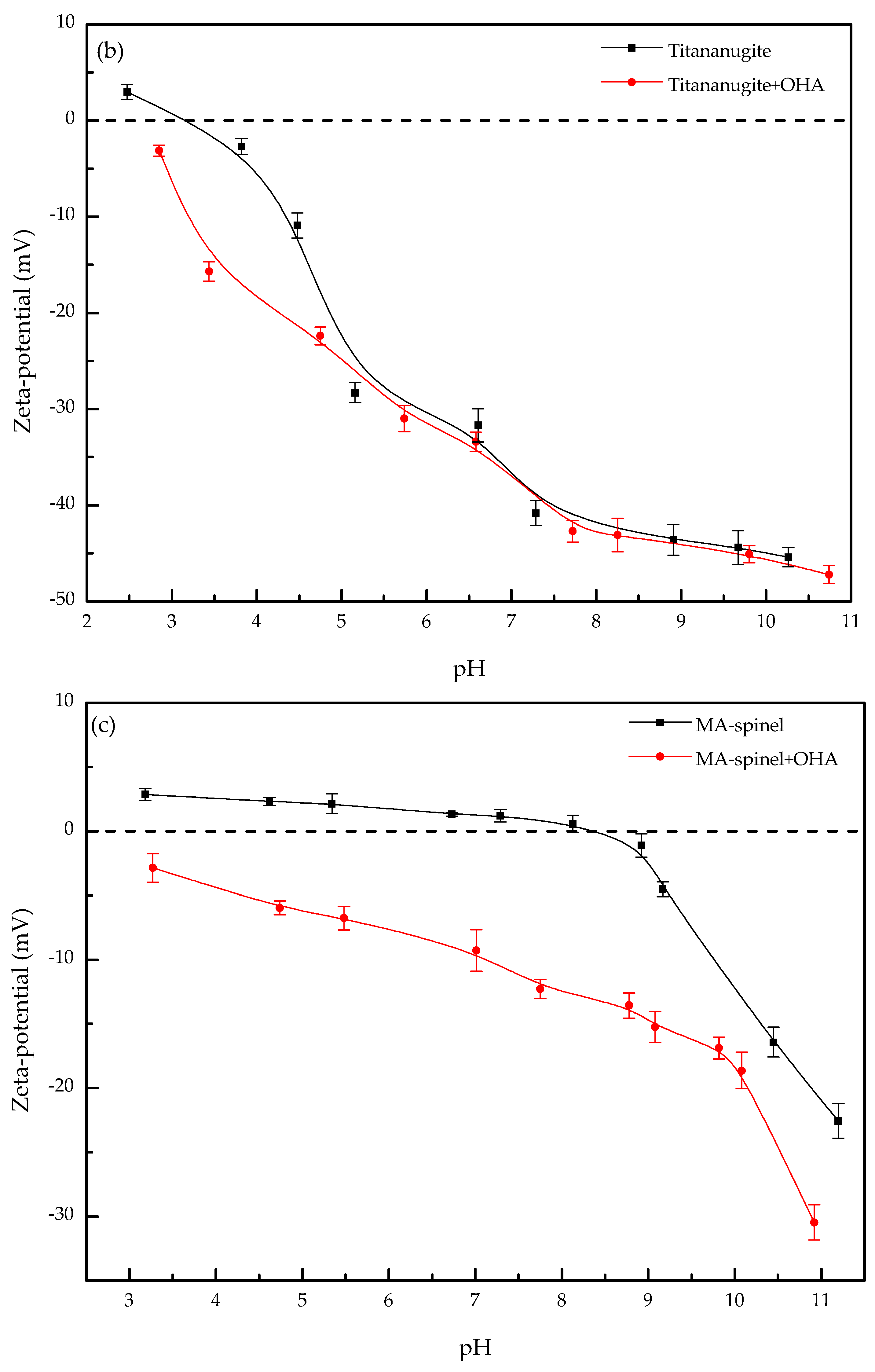 Minerals 07 00134 g006b
