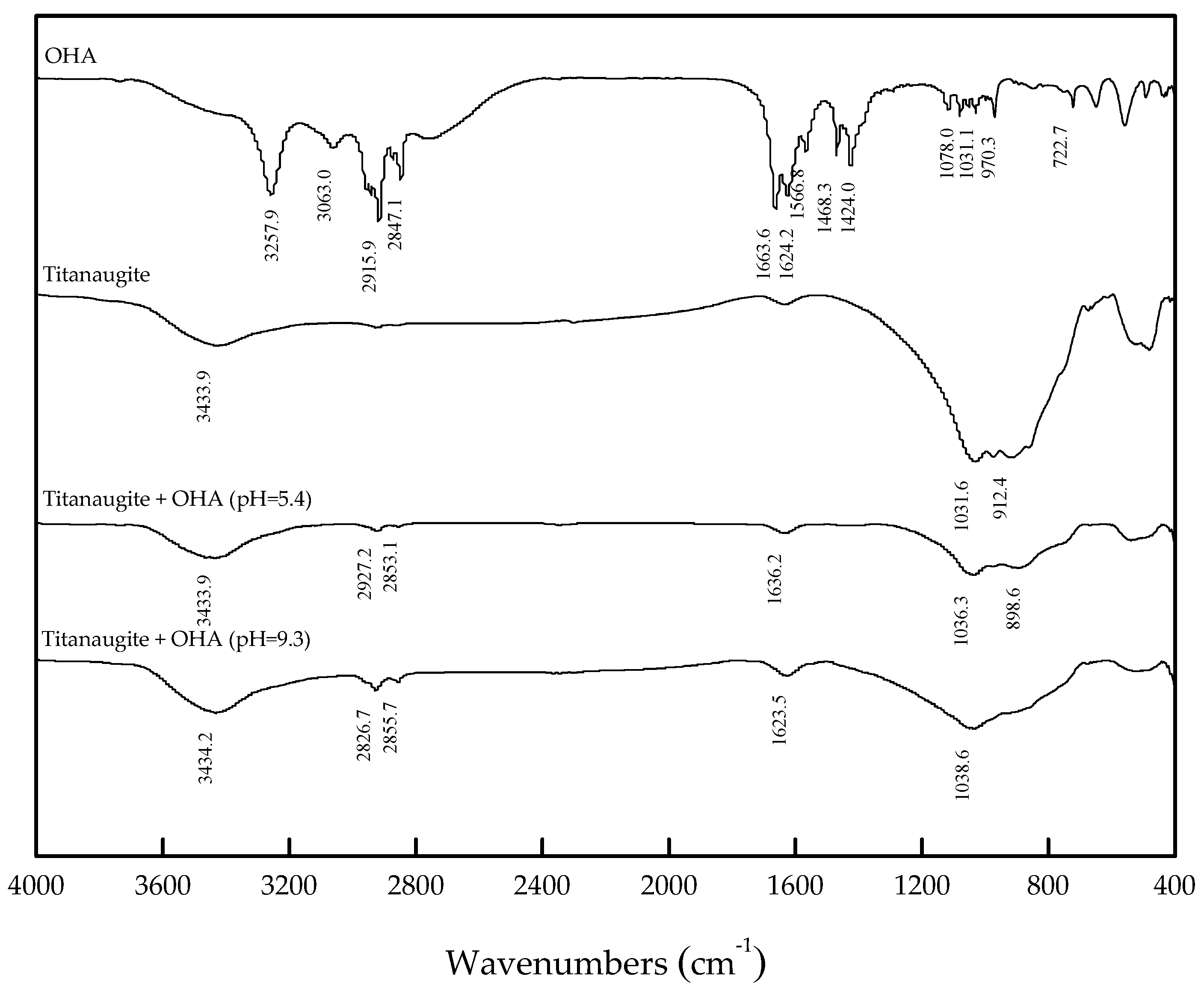 Minerals 07 00134 g008