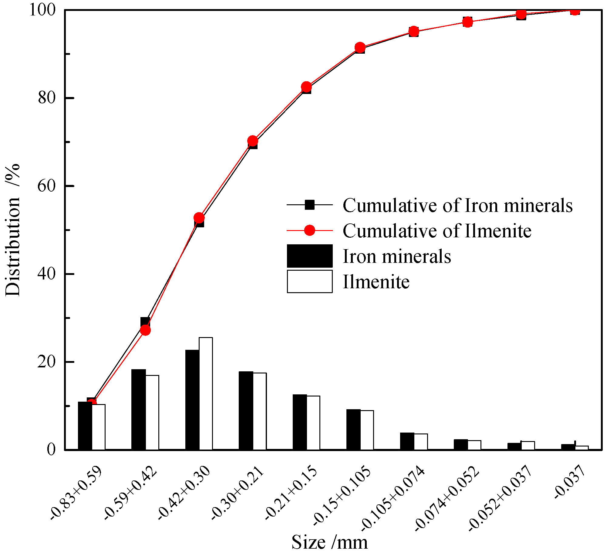 Minerals 07 00137 g003