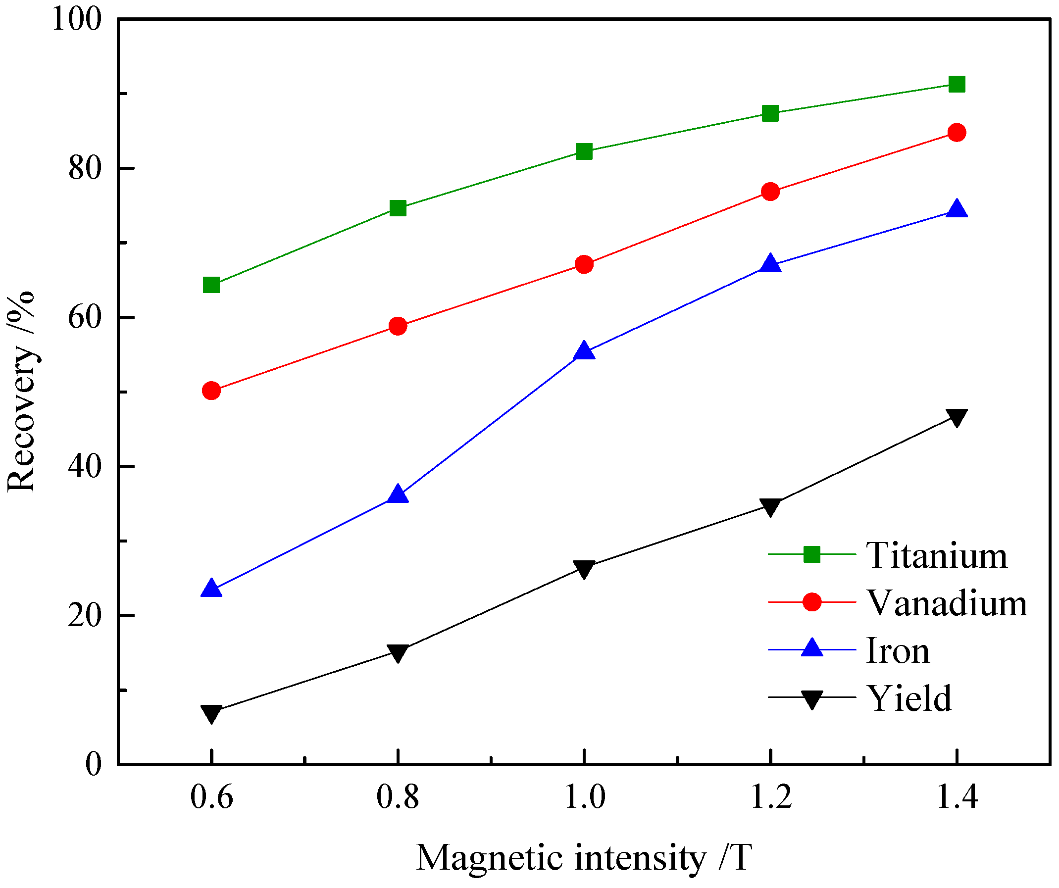 Minerals 07 00137 g004