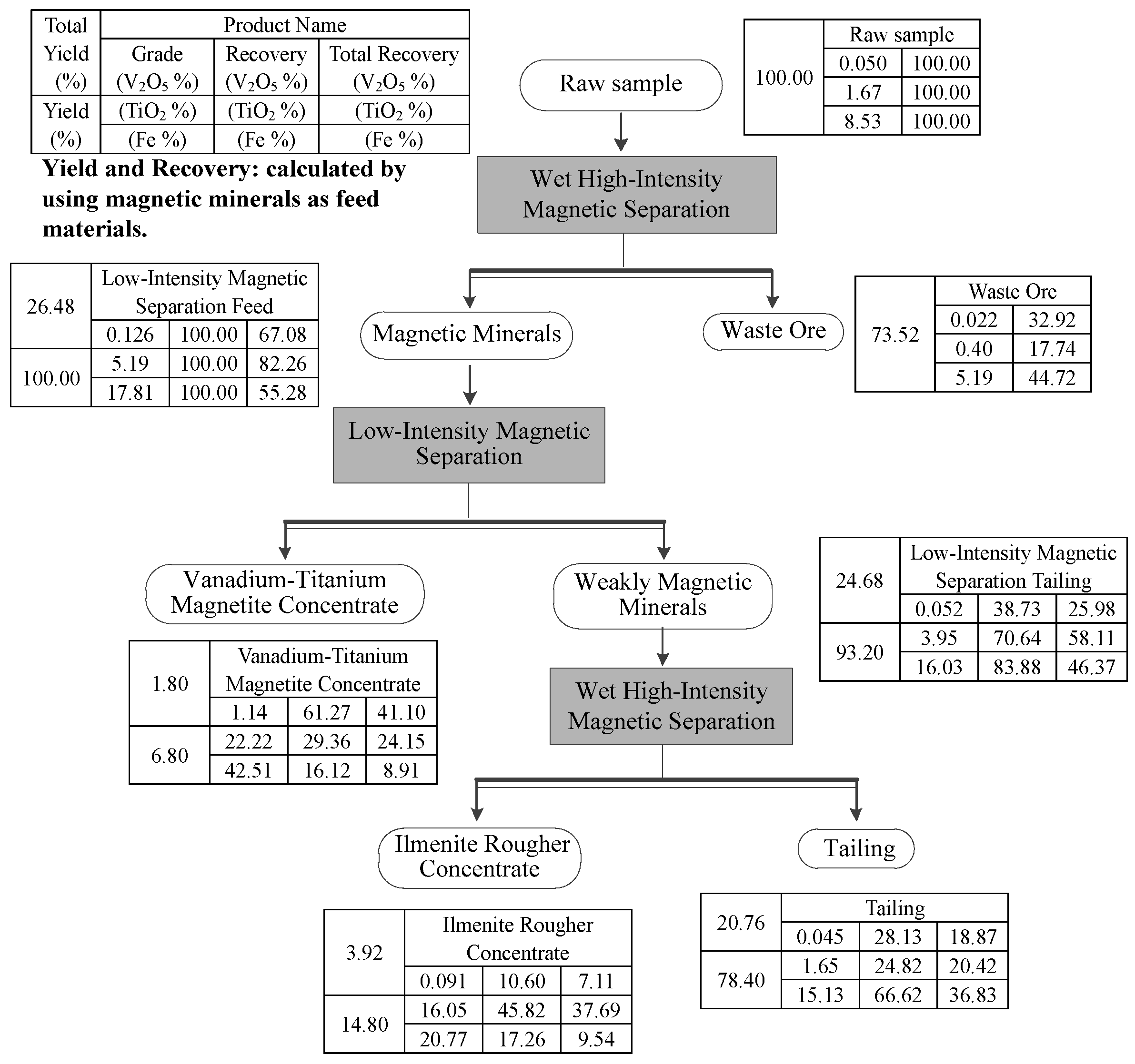 Minerals 07 00137 g008