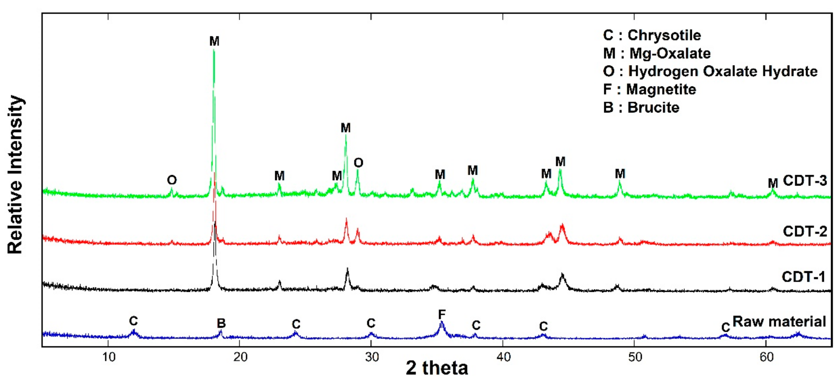Minerals 07 00144 g002