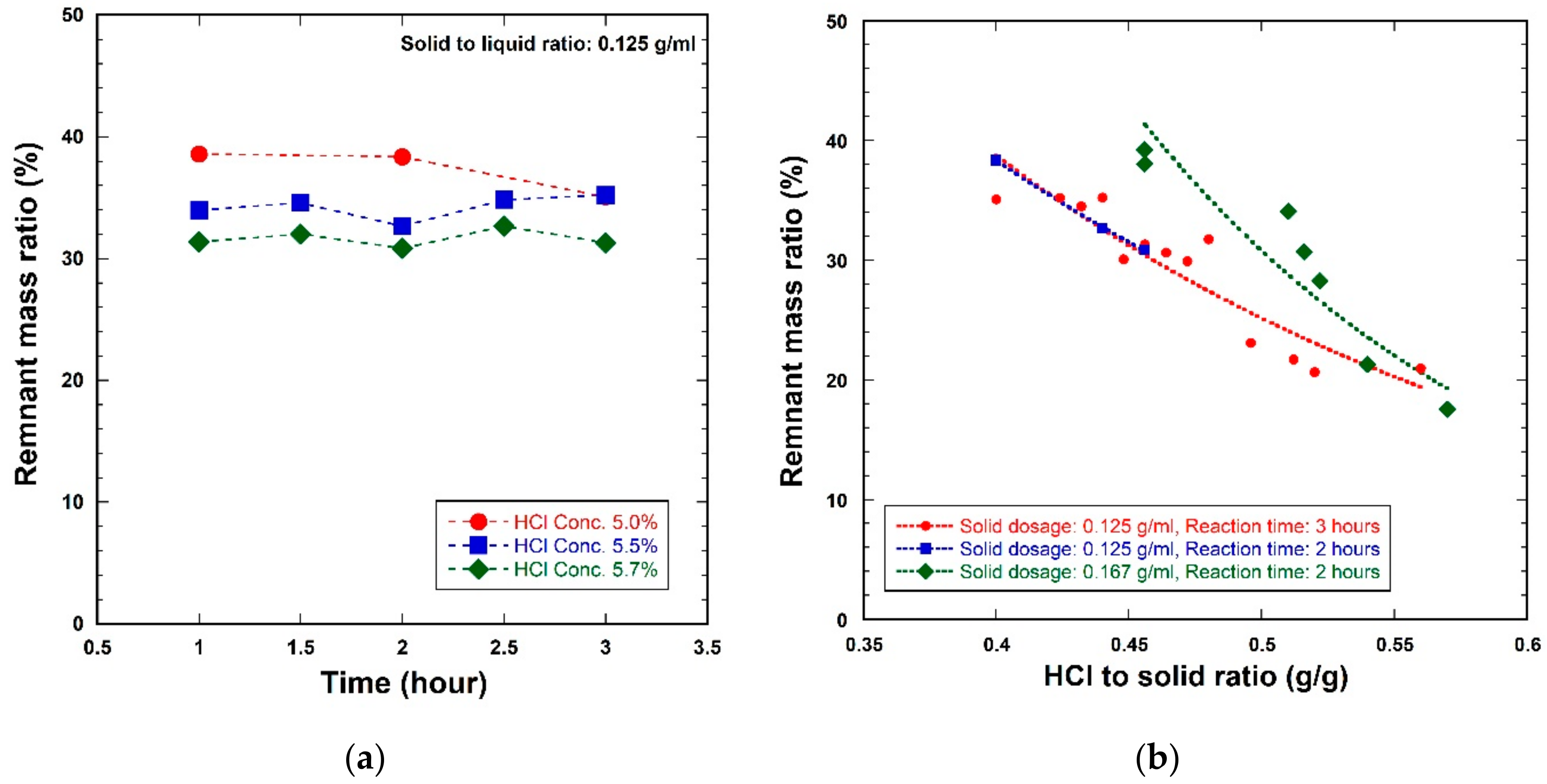 Minerals 07 00144 g004