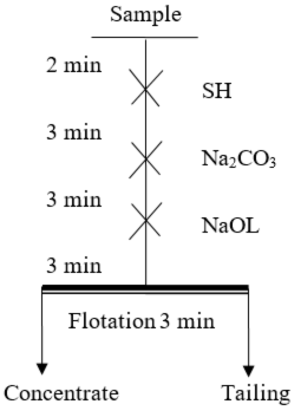 Minerals 07 00150 g002