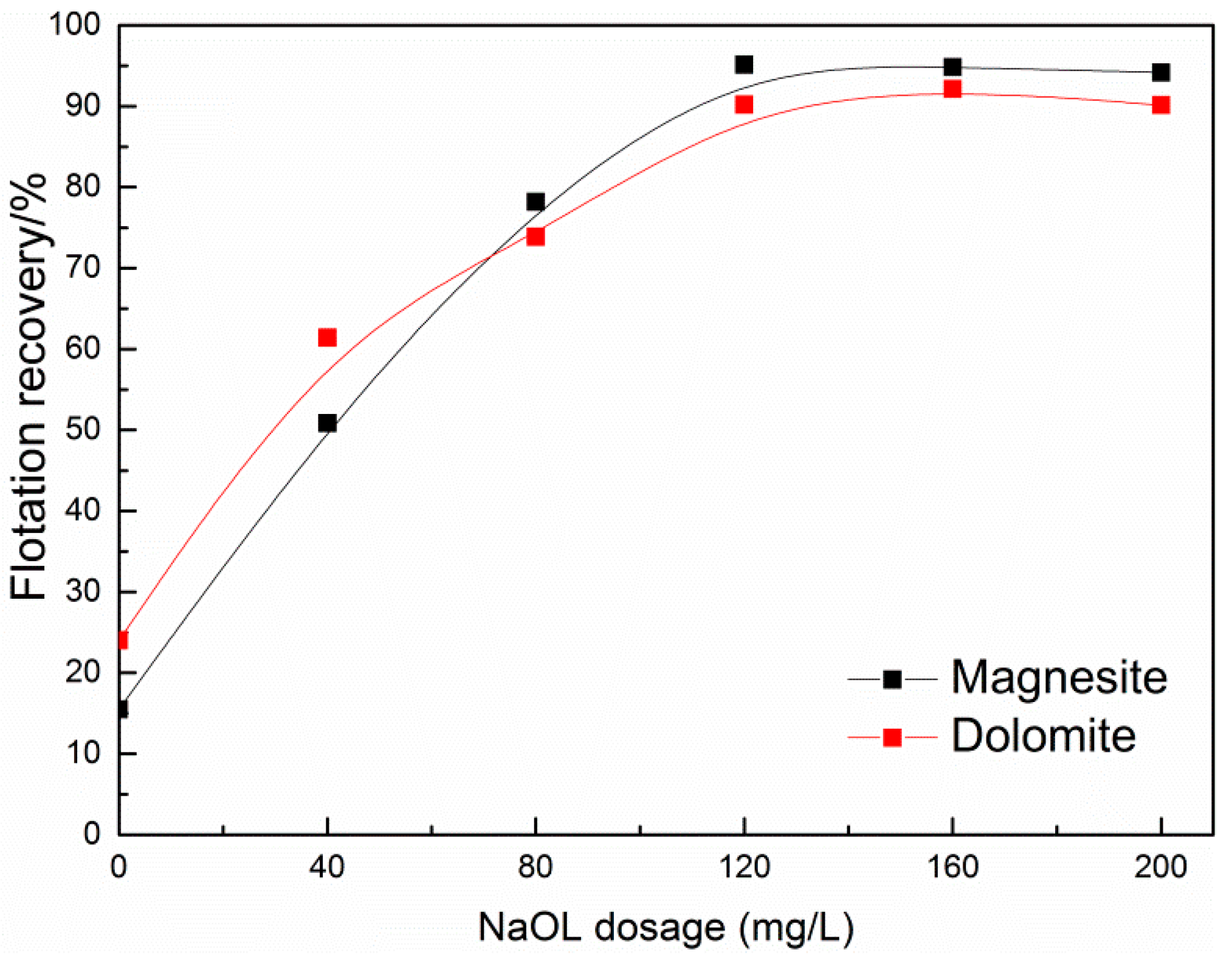 Minerals 07 00150 g003