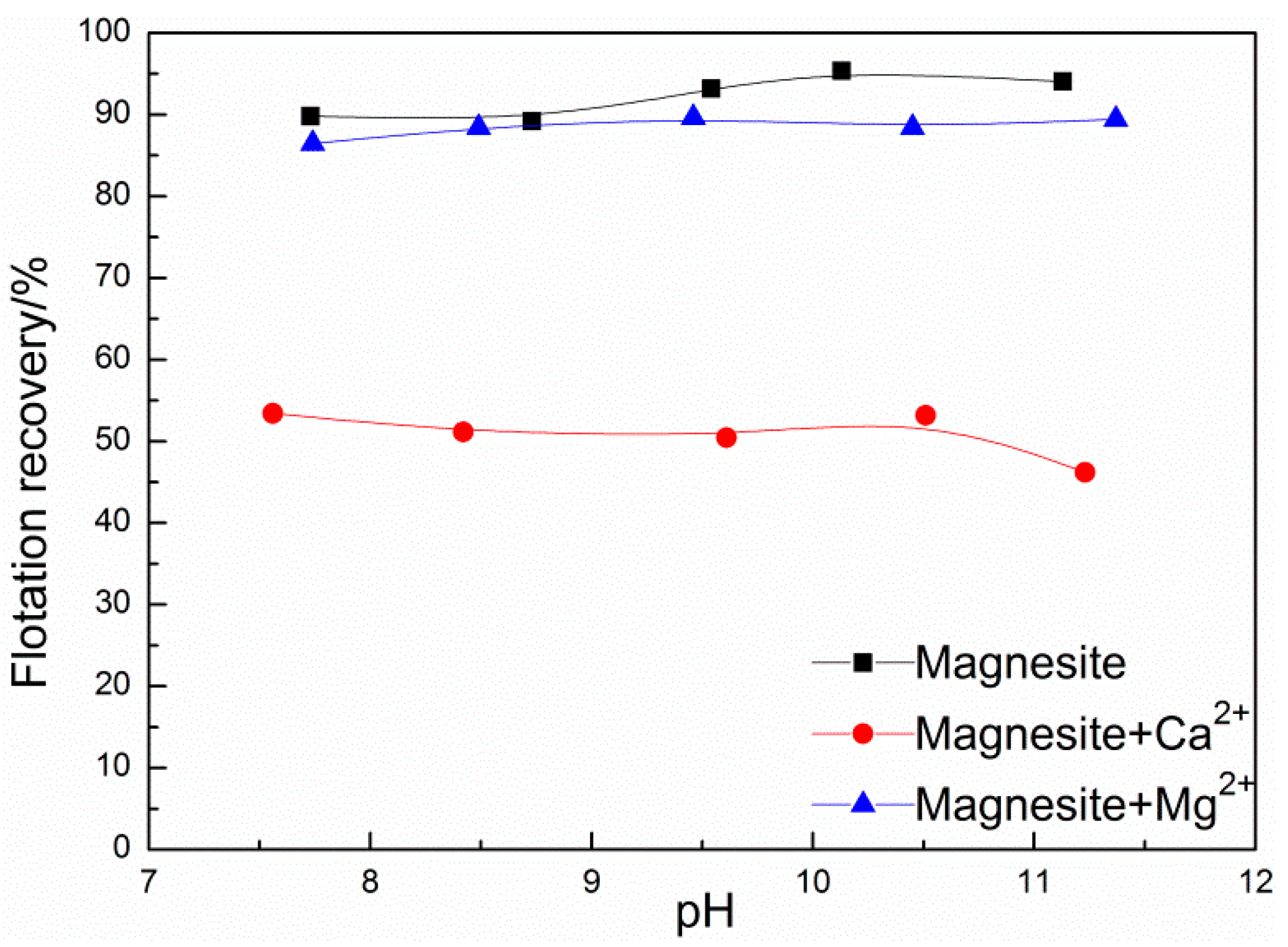 Minerals 07 00150 g005