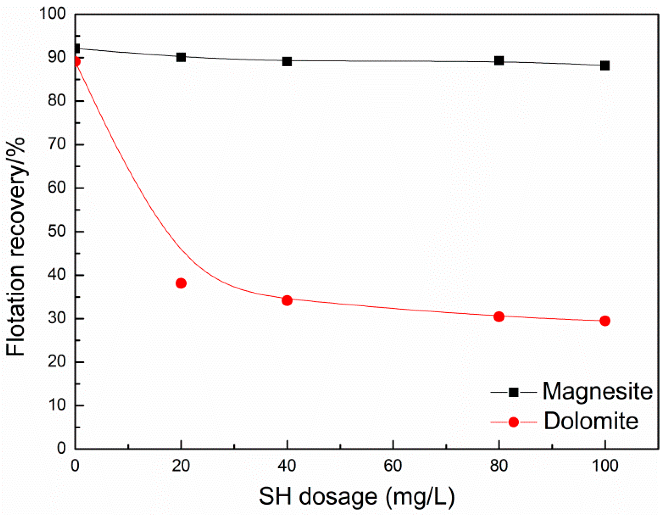 Minerals 07 00150 g006