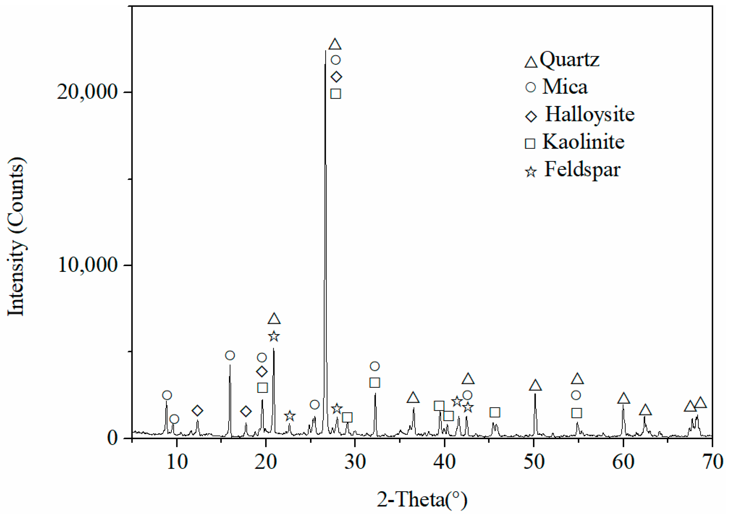 Minerals 07 00152 g001