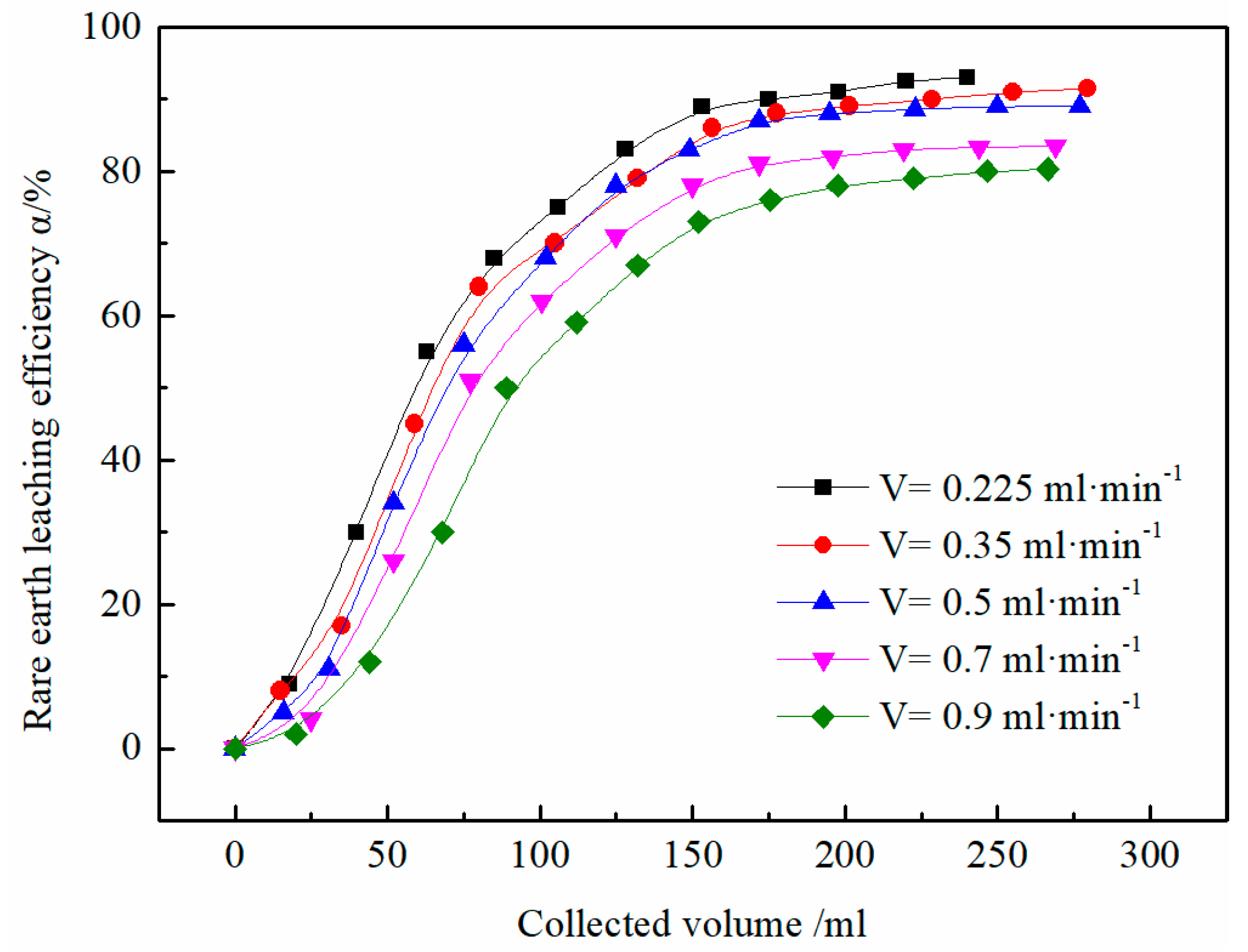 Minerals 07 00152 g006
