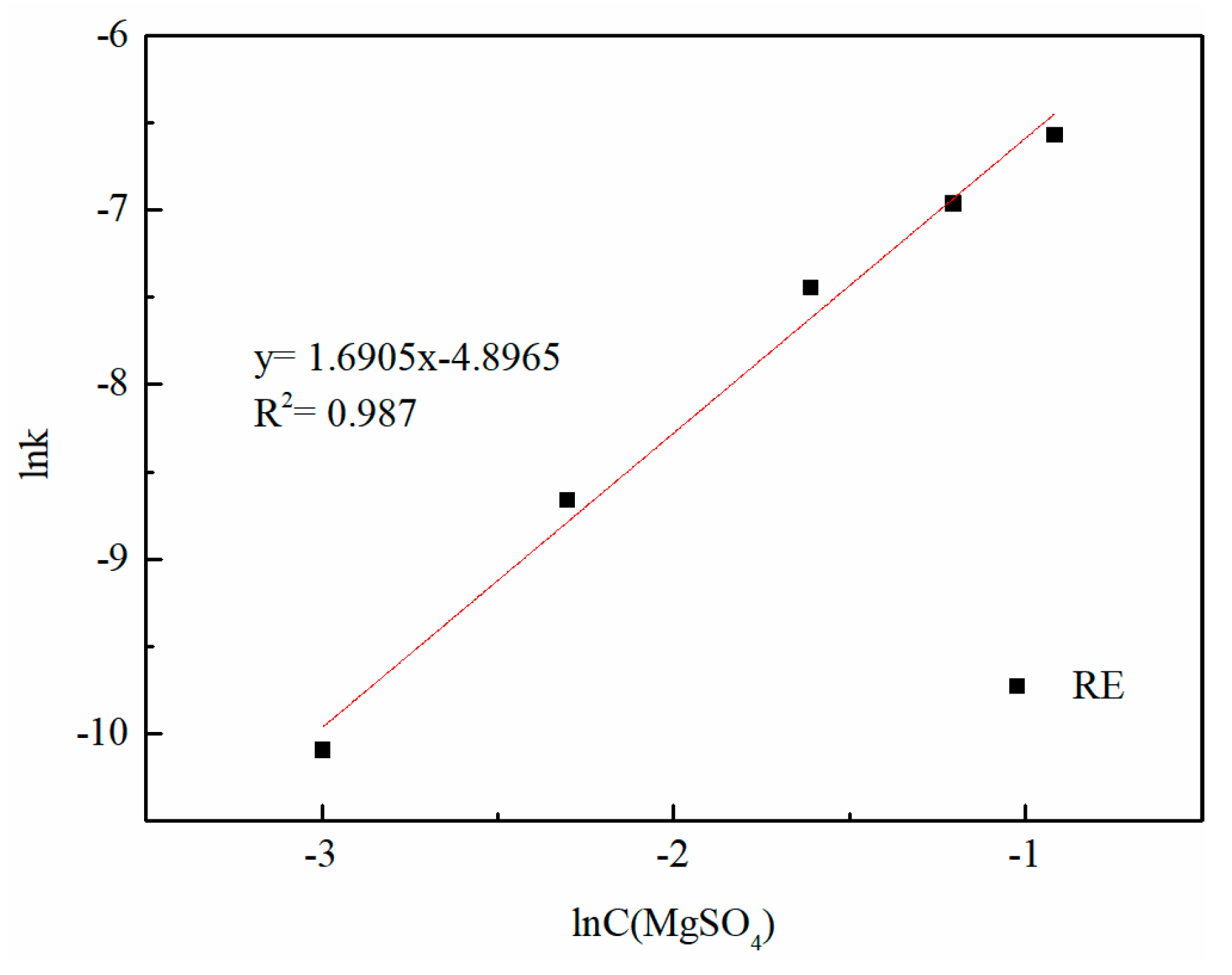 Minerals 07 00152 g009