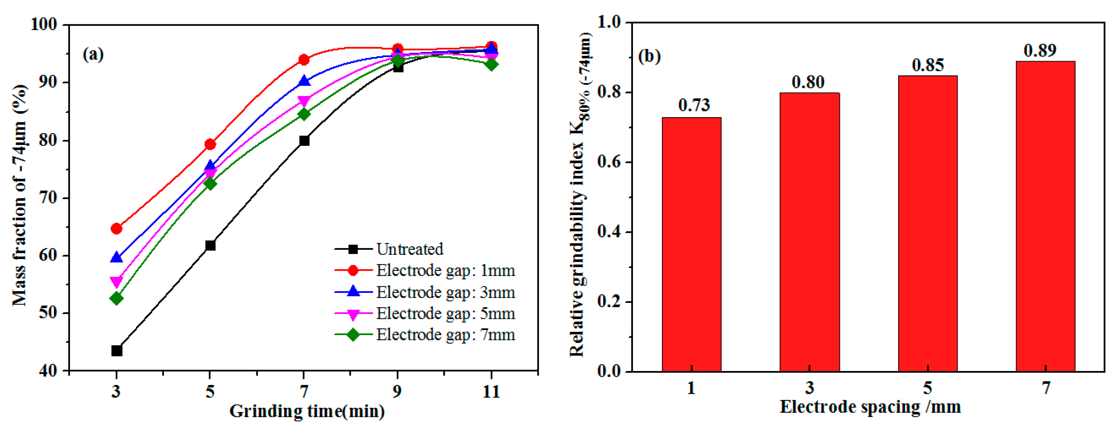 Minerals 07 00153 g007