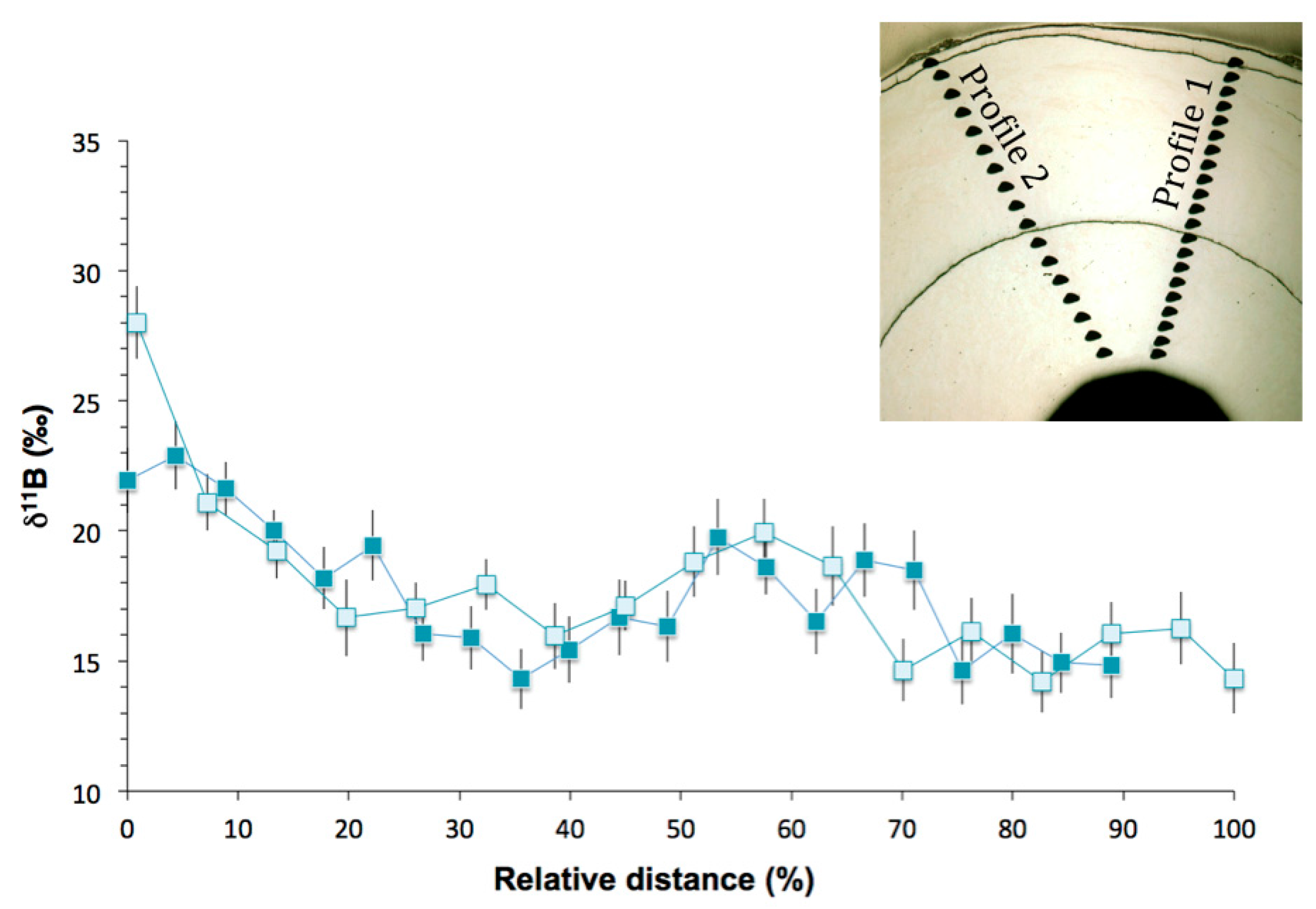 Minerals 07 00154 g008