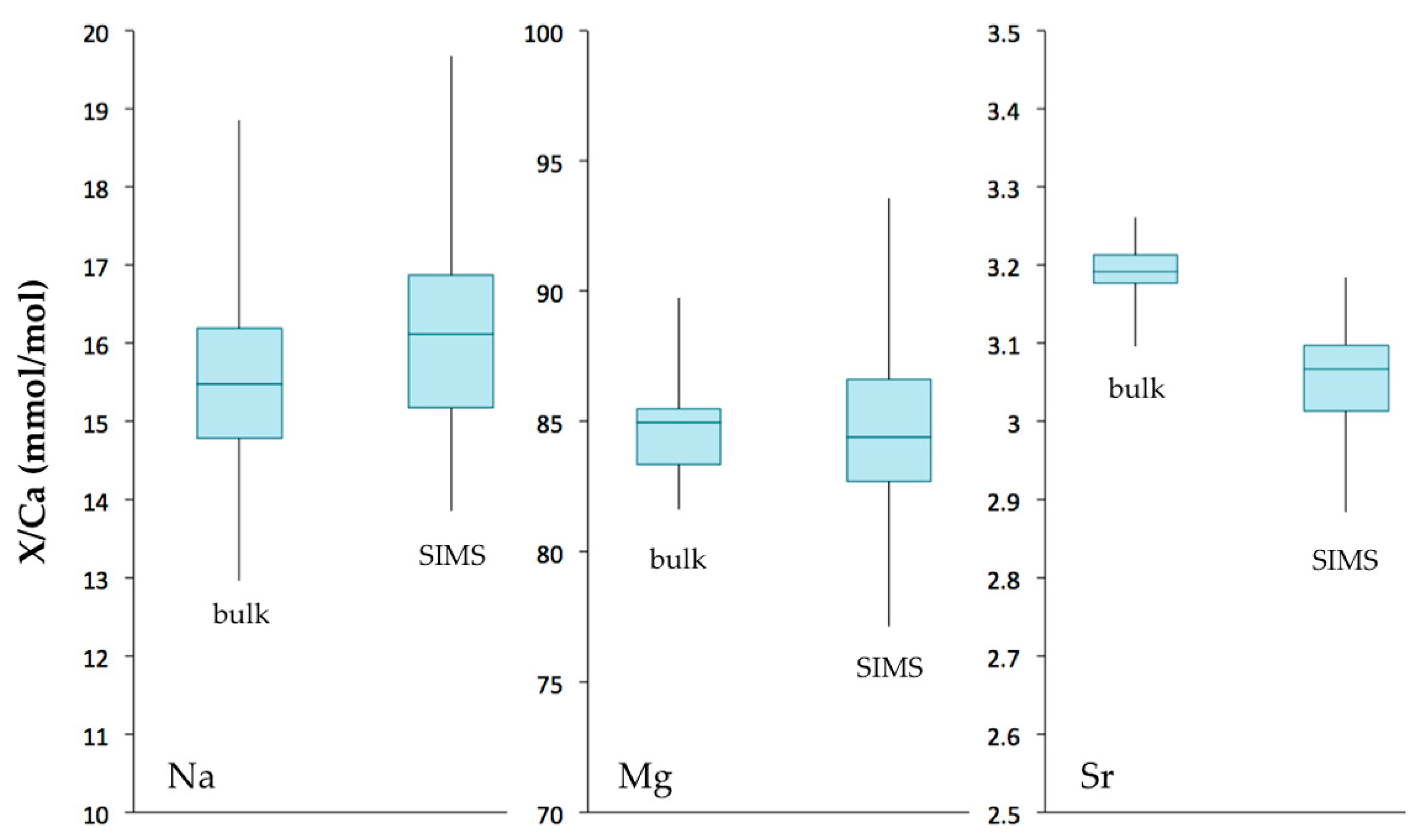 Minerals 07 00154 g010