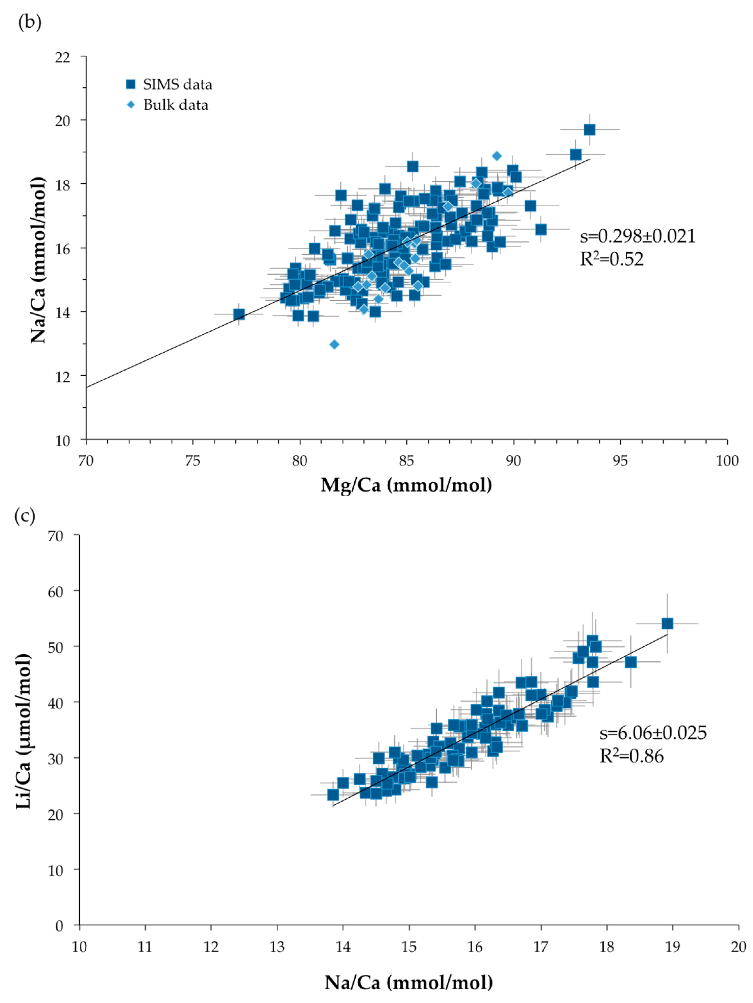 Minerals 07 00154 g011b
