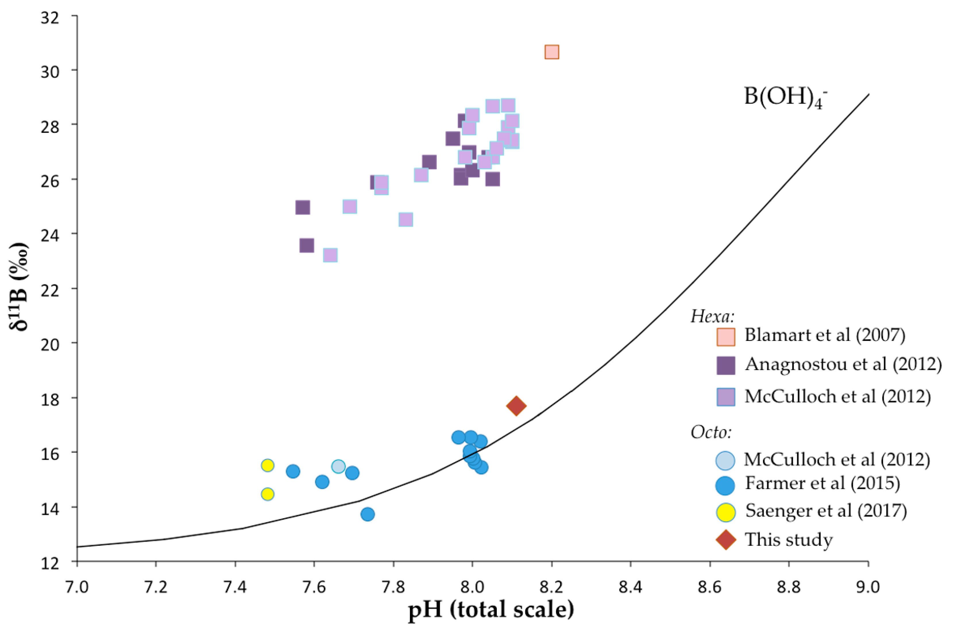 Minerals 07 00154 g012