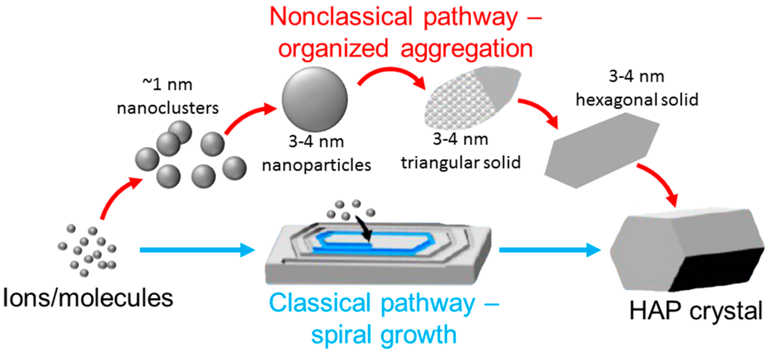 Minerals 07 00158 sch003