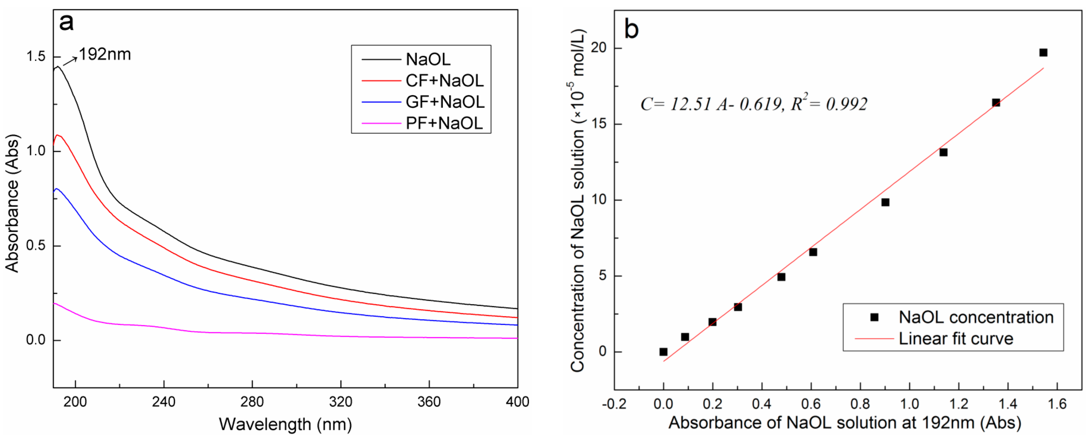 Minerals 07 00159 g002