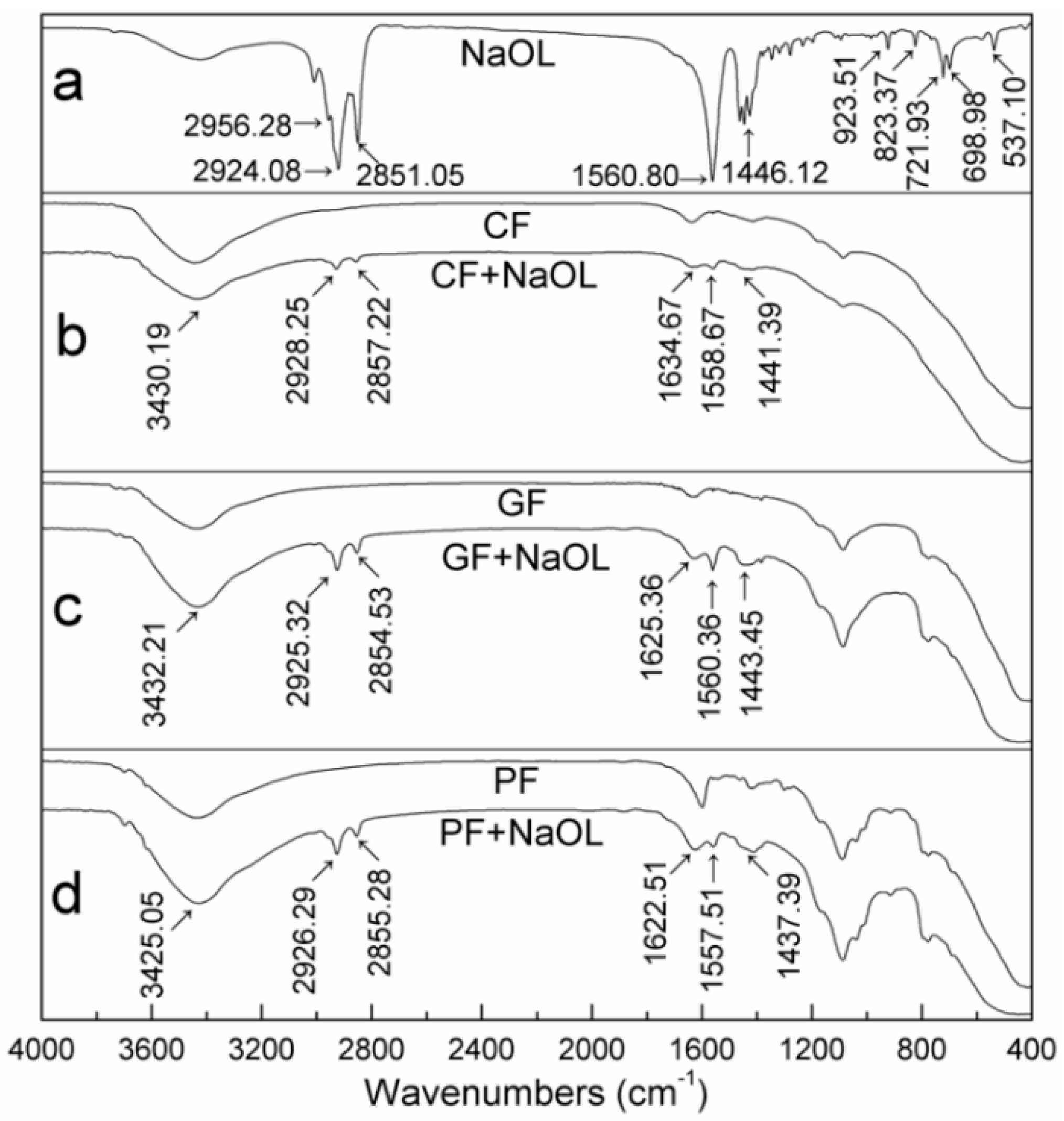 Minerals 07 00159 g006