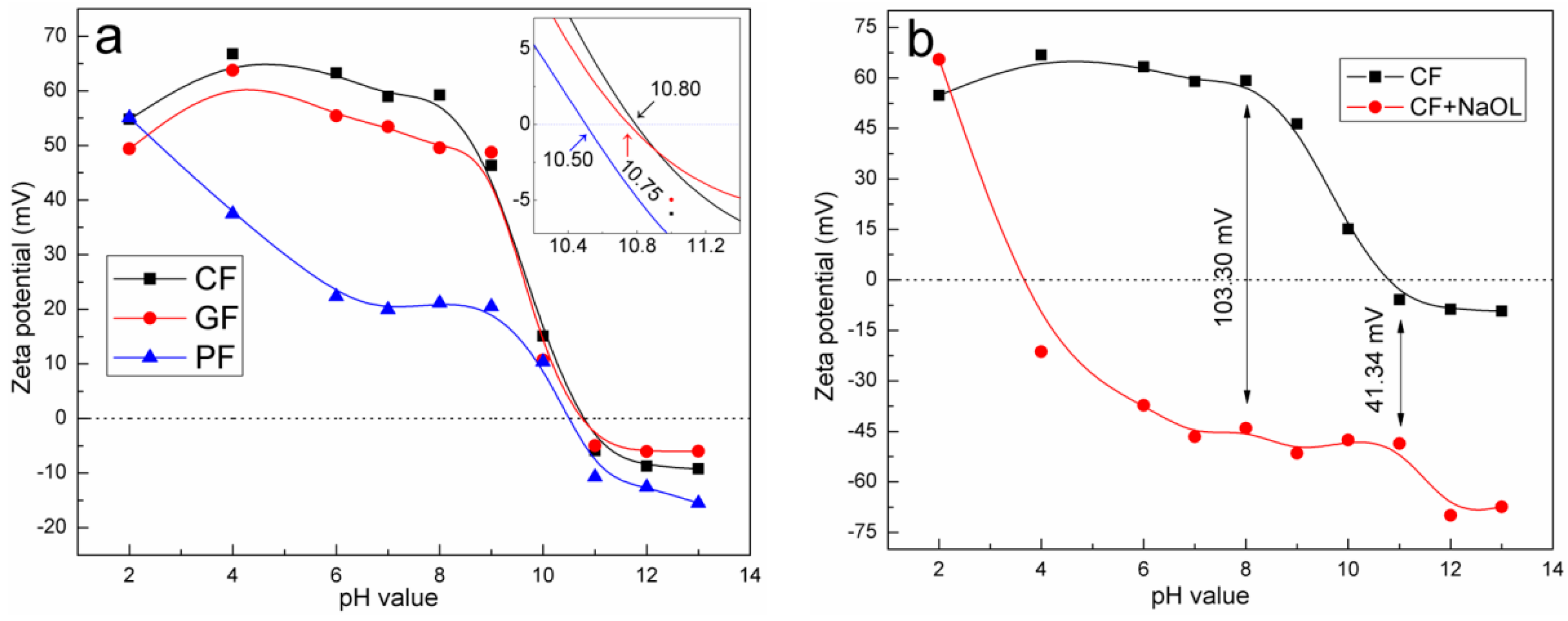 Minerals 07 00159 g008a