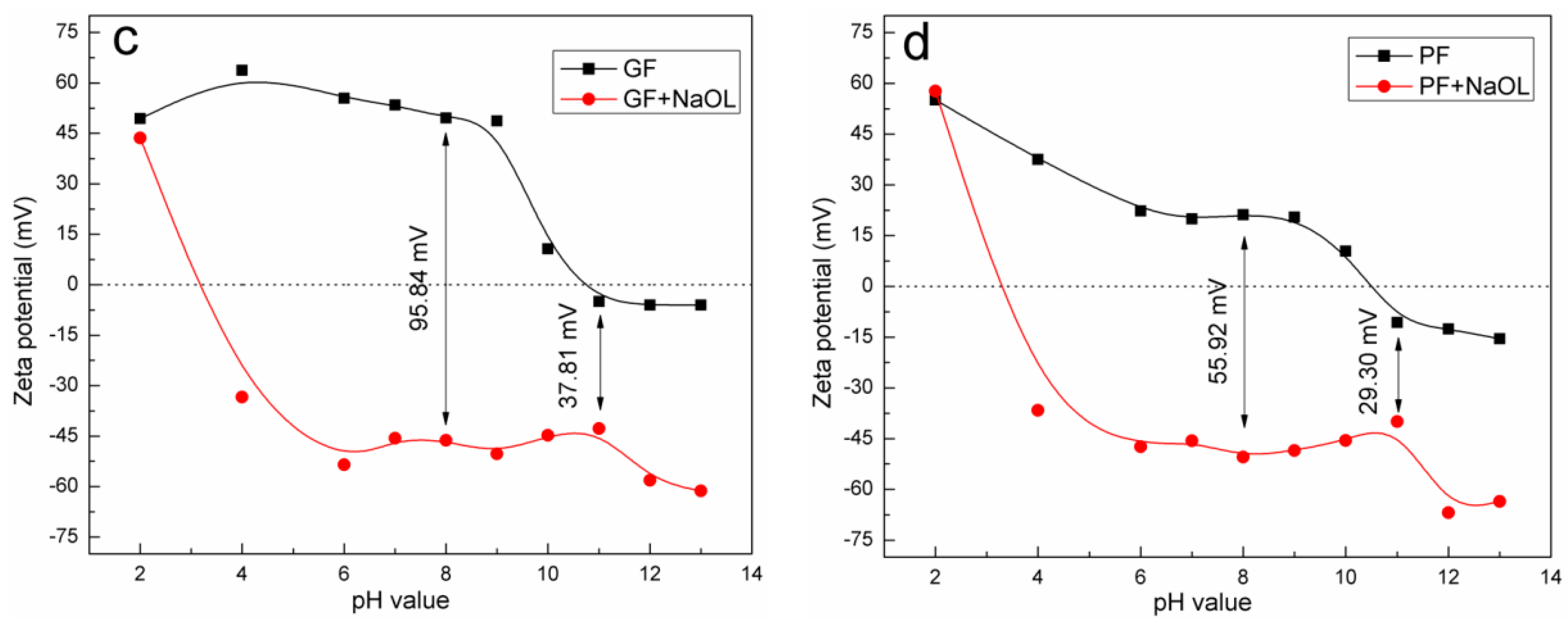 Minerals 07 00159 g008b