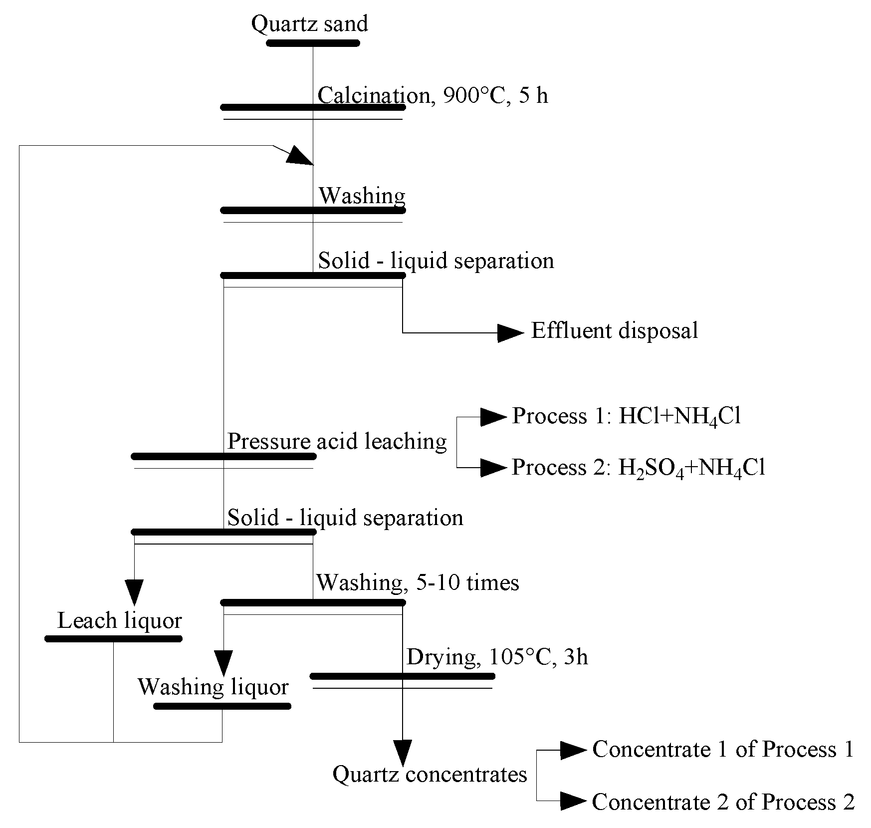 Minerals 07 00161 g006