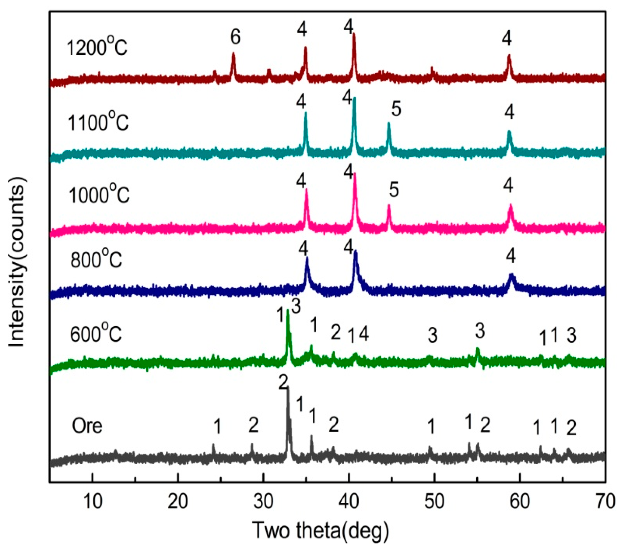 Minerals 07 00167 g005