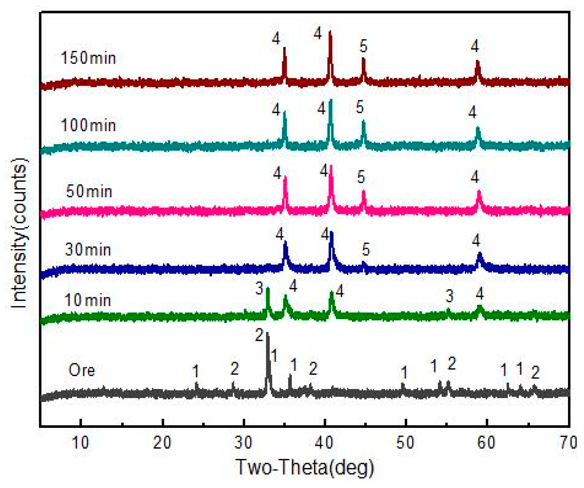 Minerals 07 00167 g008