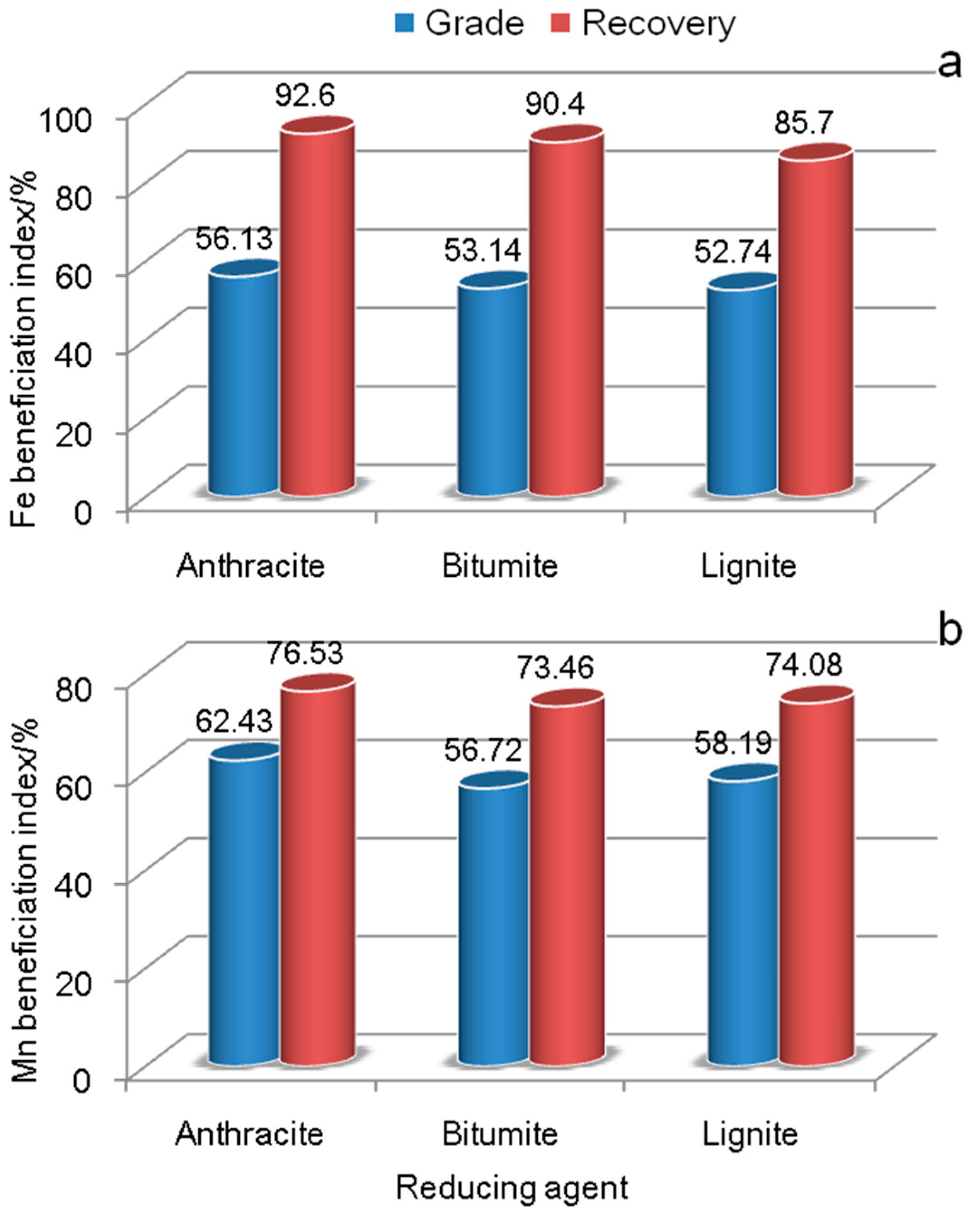 Minerals 07 00167 g013
