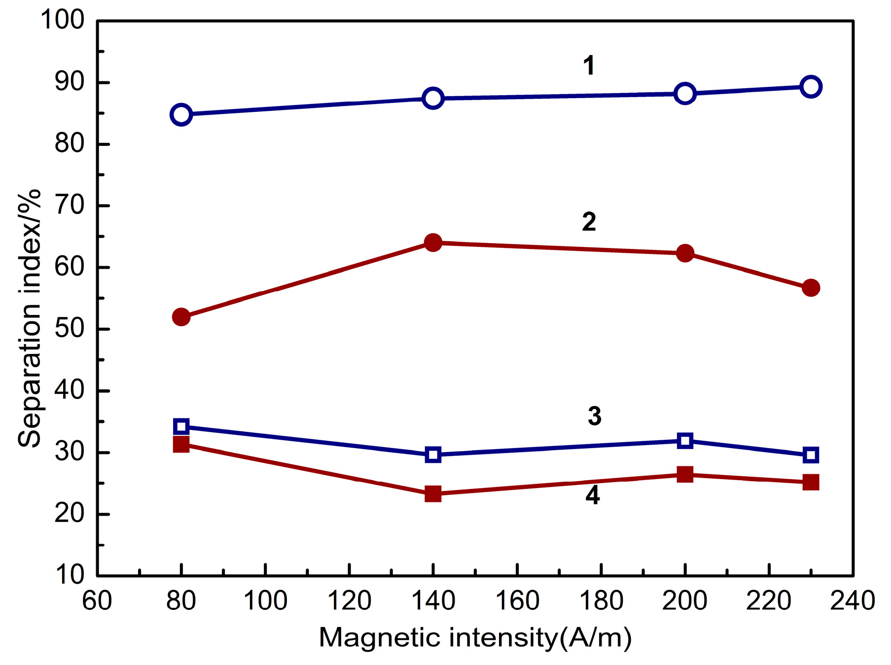 Minerals 07 00167 g014