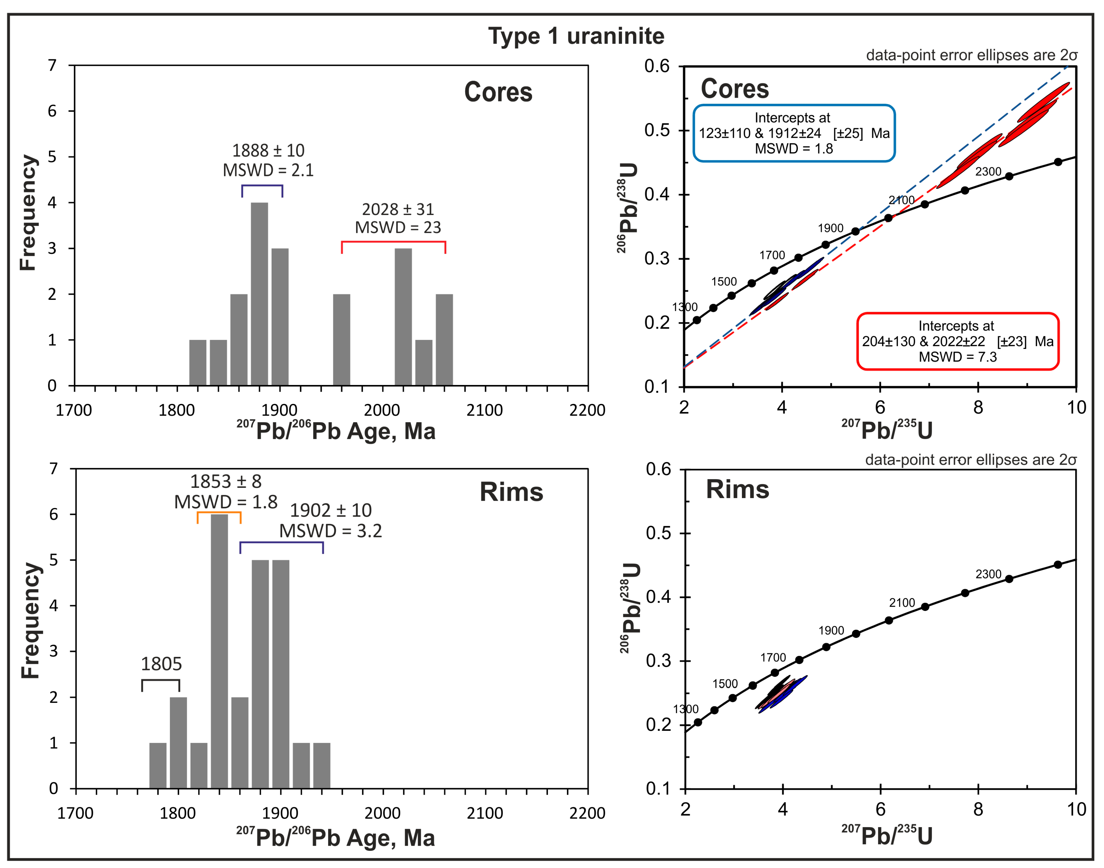 Minerals 07 00171 g004