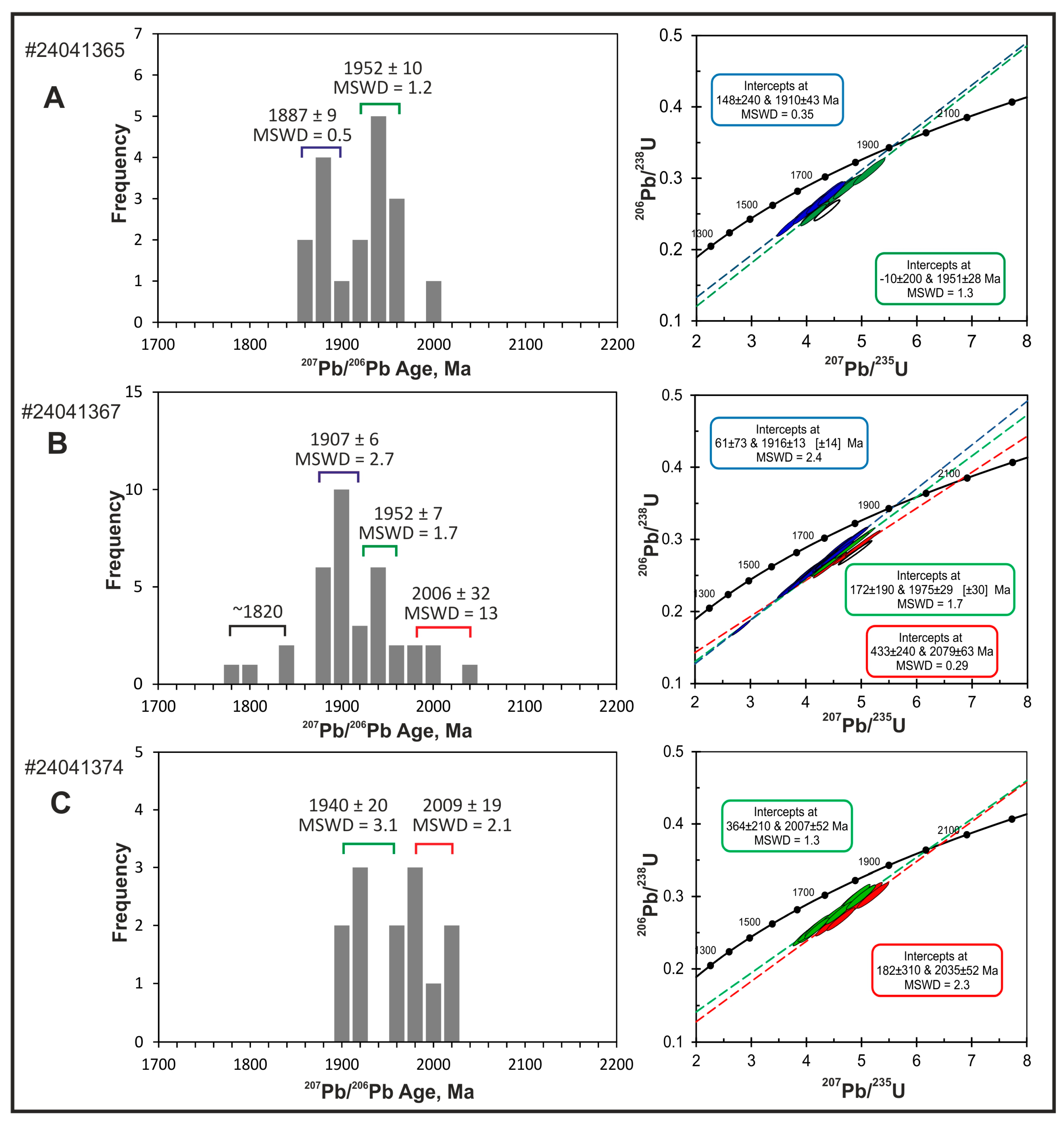 Minerals 07 00171 g005