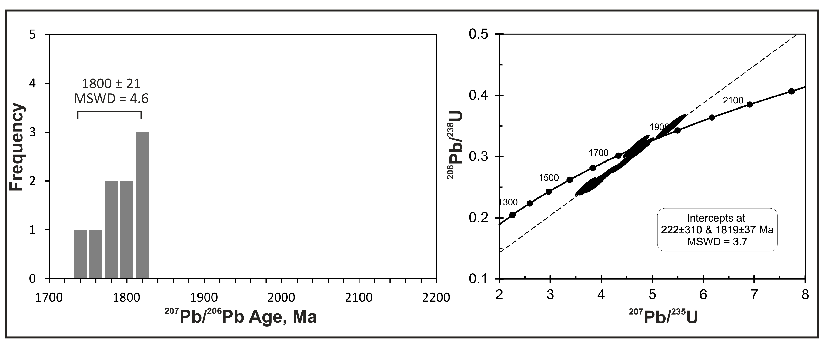 Minerals 07 00171 g006