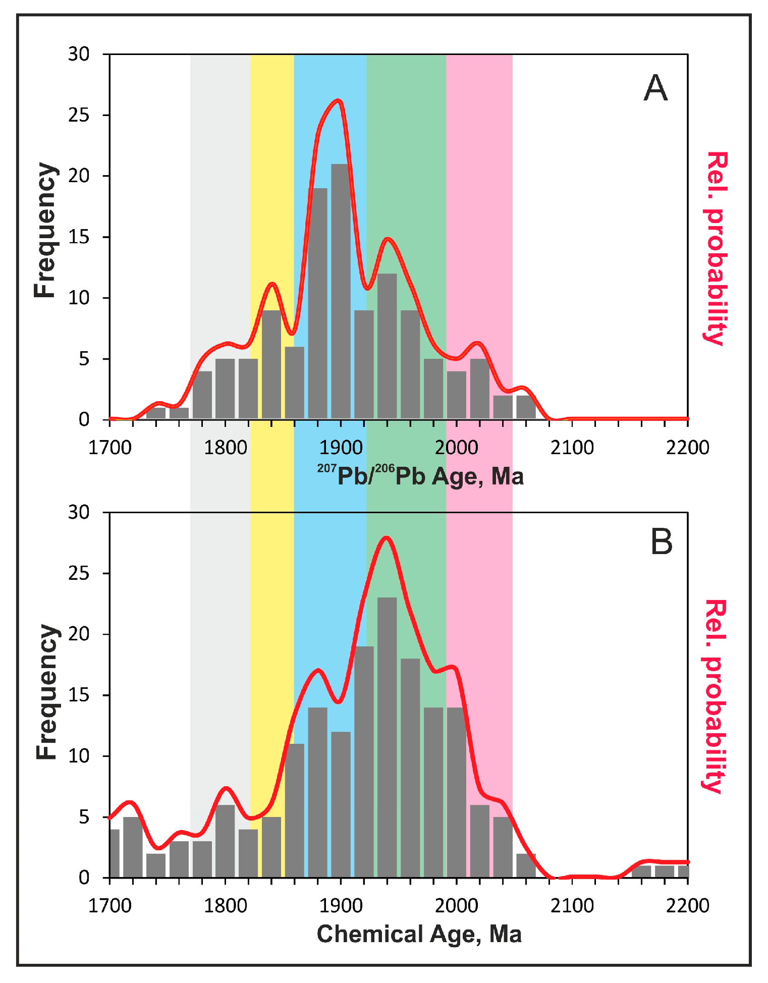 Minerals 07 00171 g007