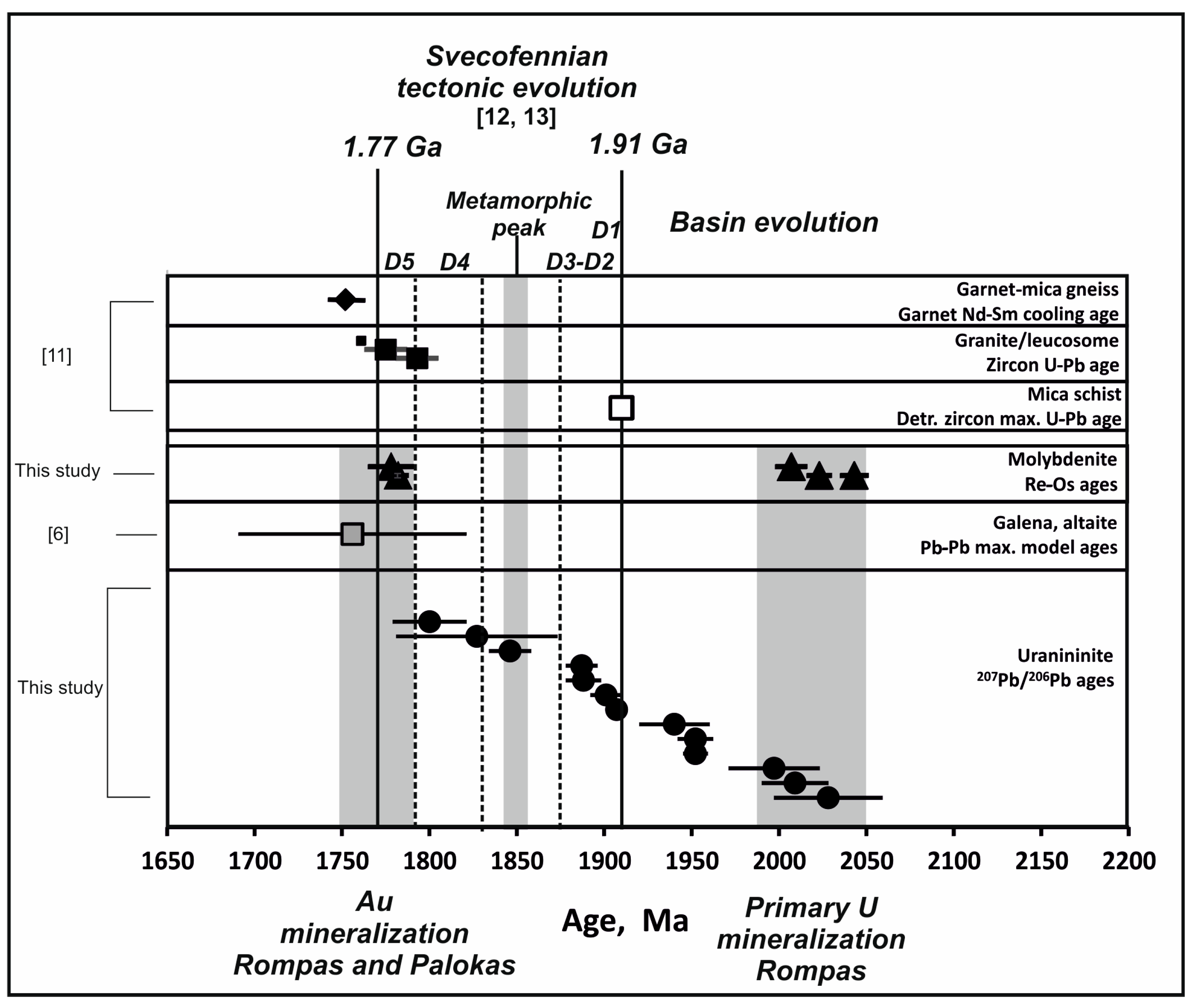Minerals 07 00171 g009